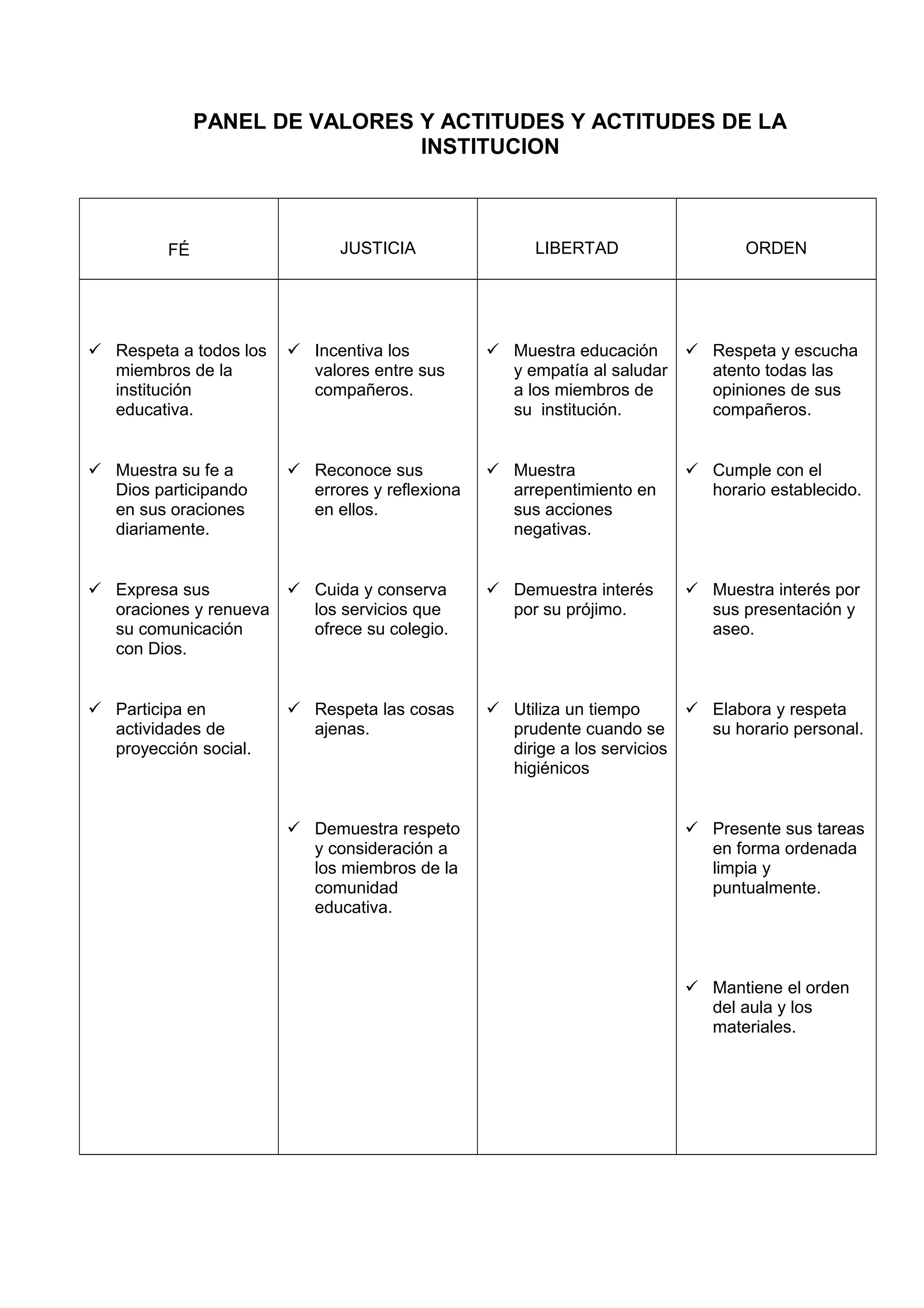 PANEL DE VALORES Y ACTITUDES Y ACTITUDES DE LA
INSTITUCION
FÉ JUSTICIA LIBERTAD ORDEN
 Respeta a todos los
miembros de la
institución
educativa.
 Muestra su fe a
Dios participando
en sus oraciones
diariamente.
 Expresa sus
oraciones y renueva
su comunicación
con Dios.
 Participa en
actividades de
proyección social.
 Incentiva los
valores entre sus
compañeros.
 Reconoce sus
errores y reflexiona
en ellos.
 Cuida y conserva
los servicios que
ofrece su colegio.
 Respeta las cosas
ajenas.
 Demuestra respeto
y consideración a
los miembros de la
comunidad
educativa.
 Muestra educación
y empatía al saludar
a los miembros de
su institución.
 Muestra
arrepentimiento en
sus acciones
negativas.
 Demuestra interés
por su prójimo.
 Utiliza un tiempo
prudente cuando se
dirige a los servicios
higiénicos
 Respeta y escucha
atento todas las
opiniones de sus
compañeros.
 Cumple con el
horario establecido.
 Muestra interés por
sus presentación y
aseo.
 Elabora y respeta
su horario personal.
 Presente sus tareas
en forma ordenada
limpia y
puntualmente.
 Mantiene el orden
del aula y los
materiales.
 