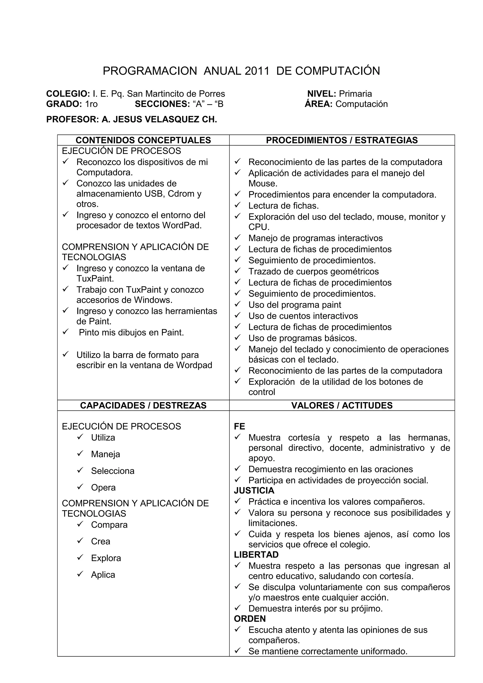 PROGRAMACION ANUAL 2011 DE COMPUTACIÓN
COLEGIO: I. E. Pq. San Martincito de Porres NIVEL: Primaria
GRADO: 1ro SECCIONES: “A” – “B ÁREA: Computación
PROFESOR: A. JESUS VELASQUEZ CH.
CONTENIDOS CONCEPTUALES PROCEDIMIENTOS / ESTRATEGIAS
EJECUCIÓN DE PROCESOS
 Reconozco los dispositivos de mi
Computadora.
 Conozco las unidades de
almacenamiento USB, Cdrom y
otros.
 Ingreso y conozco el entorno del
procesador de textos WordPad.
COMPRENSION Y APLICACIÓN DE
TECNOLOGIAS
 Ingreso y conozco la ventana de
TuxPaint.
 Trabajo con TuxPaint y conozco
accesorios de Windows.
 Ingreso y conozco las herramientas
de Paint.
 Pinto mis dibujos en Paint.
 Utilizo la barra de formato para
escribir en la ventana de Wordpad
 Reconocimiento de las partes de la computadora
 Aplicación de actividades para el manejo del
Mouse.
 Procedimientos para encender la computadora.
 Lectura de fichas.
 Exploración del uso del teclado, mouse, monitor y
CPU.
 Manejo de programas interactivos
 Lectura de fichas de procedimientos
 Seguimiento de procedimientos.
 Trazado de cuerpos geométricos
 Lectura de fichas de procedimientos
 Seguimiento de procedimientos.
 Uso del programa paint
 Uso de cuentos interactivos
 Lectura de fichas de procedimientos
 Uso de programas básicos.
 Manejo del teclado y conocimiento de operaciones
básicas con el teclado.
 Reconocimiento de las partes de la computadora
 Exploración de la utilidad de los botones de
control
CAPACIDADES / DESTREZAS VALORES / ACTITUDES
EJECUCIÓN DE PROCESOS
 Utiliza
 Maneja
 Selecciona
 Opera
COMPRENSION Y APLICACIÓN DE
TECNOLOGIAS
 Compara
 Crea
 Explora
 Aplica
FE
 Muestra cortesía y respeto a las hermanas,
personal directivo, docente, administrativo y de
apoyo.
 Demuestra recogimiento en las oraciones
 Participa en actividades de proyección social.
JUSTICIA
 Práctica e incentiva los valores compañeros.
 Valora su persona y reconoce sus posibilidades y
limitaciones.
 Cuida y respeta los bienes ajenos, así como los
servicios que ofrece el colegio.
LIBERTAD
 Muestra respeto a las personas que ingresan al
centro educativo, saludando con cortesía.
 Se disculpa voluntariamente con sus compañeros
y/o maestros ente cualquier acción.
 Demuestra interés por su prójimo.
ORDEN
 Escucha atento y atenta las opiniones de sus
compañeros.
 Se mantiene correctamente uniformado.
 