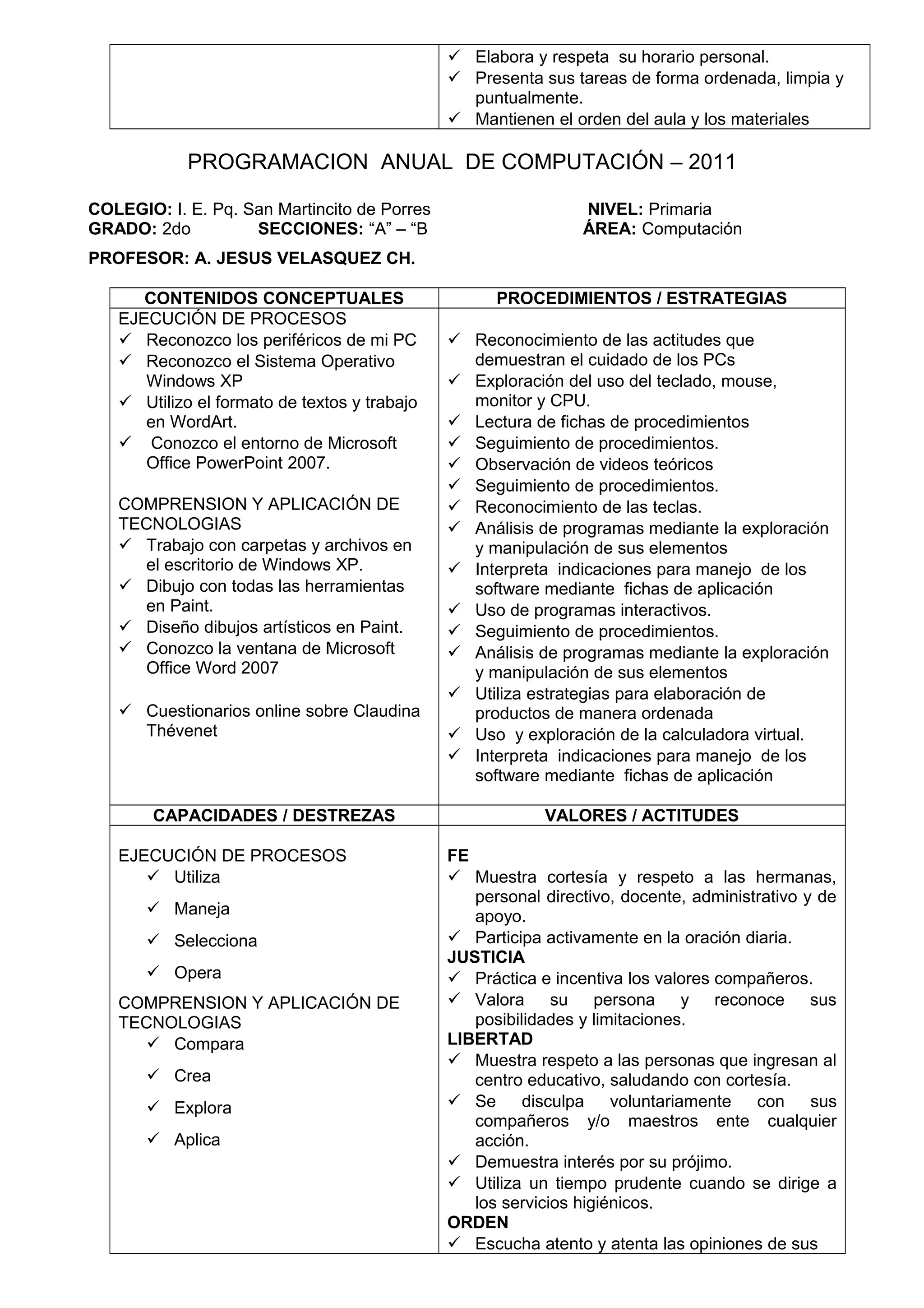  Elabora y respeta su horario personal.
 Presenta sus tareas de forma ordenada, limpia y
puntualmente.
 Mantienen el orden del aula y los materiales
PROGRAMACION ANUAL DE COMPUTACIÓN – 2011
COLEGIO: I. E. Pq. San Martincito de Porres NIVEL: Primaria
GRADO: 2do SECCIONES: “A” – “B ÁREA: Computación
PROFESOR: A. JESUS VELASQUEZ CH.
CONTENIDOS CONCEPTUALES PROCEDIMIENTOS / ESTRATEGIAS
EJECUCIÓN DE PROCESOS
 Reconozco los periféricos de mi PC
 Reconozco el Sistema Operativo
Windows XP
 Utilizo el formato de textos y trabajo
en WordArt.
 Conozco el entorno de Microsoft
Office PowerPoint 2007.
COMPRENSION Y APLICACIÓN DE
TECNOLOGIAS
 Trabajo con carpetas y archivos en
el escritorio de Windows XP.
 Dibujo con todas las herramientas
en Paint.
 Diseño dibujos artísticos en Paint.
 Conozco la ventana de Microsoft
Office Word 2007
 Cuestionarios online sobre Claudina
Thévenet
 Reconocimiento de las actitudes que
demuestran el cuidado de los PCs
 Exploración del uso del teclado, mouse,
monitor y CPU.
 Lectura de fichas de procedimientos
 Seguimiento de procedimientos.
 Observación de videos teóricos
 Seguimiento de procedimientos.
 Reconocimiento de las teclas.
 Análisis de programas mediante la exploración
y manipulación de sus elementos
 Interpreta indicaciones para manejo de los
software mediante fichas de aplicación
 Uso de programas interactivos.
 Seguimiento de procedimientos.
 Análisis de programas mediante la exploración
y manipulación de sus elementos
 Utiliza estrategias para elaboración de
productos de manera ordenada
 Uso y exploración de la calculadora virtual.
 Interpreta indicaciones para manejo de los
software mediante fichas de aplicación
CAPACIDADES / DESTREZAS VALORES / ACTITUDES
EJECUCIÓN DE PROCESOS
 Utiliza
 Maneja
 Selecciona
 Opera
COMPRENSION Y APLICACIÓN DE
TECNOLOGIAS
 Compara
 Crea
 Explora
 Aplica
FE
 Muestra cortesía y respeto a las hermanas,
personal directivo, docente, administrativo y de
apoyo.
 Participa activamente en la oración diaria.
JUSTICIA
 Práctica e incentiva los valores compañeros.
 Valora su persona y reconoce sus
posibilidades y limitaciones.
LIBERTAD
 Muestra respeto a las personas que ingresan al
centro educativo, saludando con cortesía.
 Se disculpa voluntariamente con sus
compañeros y/o maestros ente cualquier
acción.
 Demuestra interés por su prójimo.
 Utiliza un tiempo prudente cuando se dirige a
los servicios higiénicos.
ORDEN
 Escucha atento y atenta las opiniones de sus
 