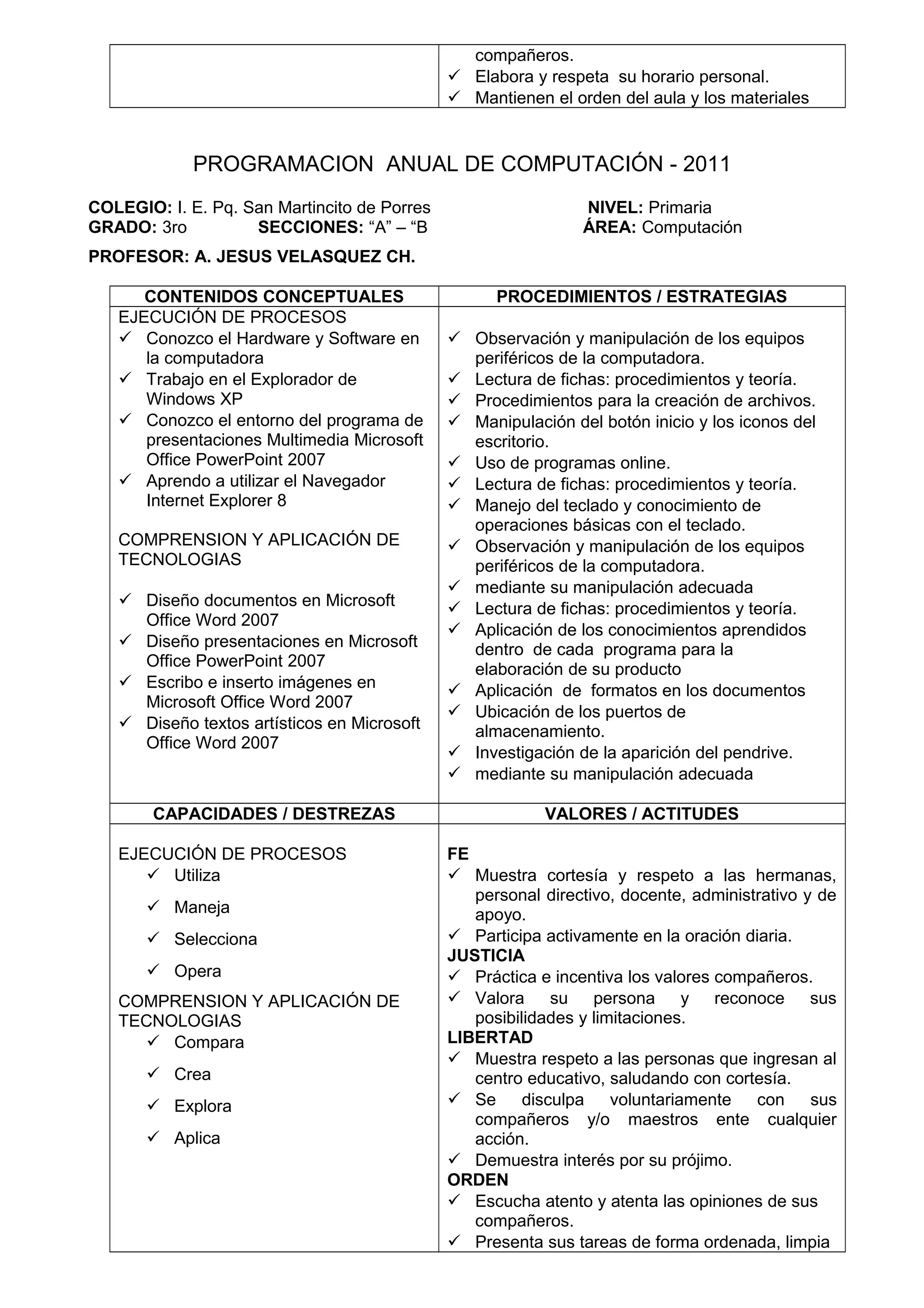 compañeros.
 Elabora y respeta su horario personal.
 Mantienen el orden del aula y los materiales
PROGRAMACION ANUAL DE COMPUTACIÓN - 2011
COLEGIO: I. E. Pq. San Martincito de Porres NIVEL: Primaria
GRADO: 3ro SECCIONES: “A” – “B ÁREA: Computación
PROFESOR: A. JESUS VELASQUEZ CH.
CONTENIDOS CONCEPTUALES PROCEDIMIENTOS / ESTRATEGIAS
EJECUCIÓN DE PROCESOS
 Conozco el Hardware y Software en
la computadora
 Trabajo en el Explorador de
Windows XP
 Conozco el entorno del programa de
presentaciones Multimedia Microsoft
Office PowerPoint 2007
 Aprendo a utilizar el Navegador
Internet Explorer 8
COMPRENSION Y APLICACIÓN DE
TECNOLOGIAS
 Diseño documentos en Microsoft
Office Word 2007
 Diseño presentaciones en Microsoft
Office PowerPoint 2007
 Escribo e inserto imágenes en
Microsoft Office Word 2007
 Diseño textos artísticos en Microsoft
Office Word 2007
 Observación y manipulación de los equipos
periféricos de la computadora.
 Lectura de fichas: procedimientos y teoría.
 Procedimientos para la creación de archivos.
 Manipulación del botón inicio y los iconos del
escritorio.
 Uso de programas online.
 Lectura de fichas: procedimientos y teoría.
 Manejo del teclado y conocimiento de
operaciones básicas con el teclado.
 Observación y manipulación de los equipos
periféricos de la computadora.
 mediante su manipulación adecuada
 Lectura de fichas: procedimientos y teoría.
 Aplicación de los conocimientos aprendidos
dentro de cada programa para la
elaboración de su producto
 Aplicación de formatos en los documentos
 Ubicación de los puertos de
almacenamiento.
 Investigación de la aparición del pendrive.
 mediante su manipulación adecuada
CAPACIDADES / DESTREZAS VALORES / ACTITUDES
EJECUCIÓN DE PROCESOS
 Utiliza
 Maneja
 Selecciona
 Opera
COMPRENSION Y APLICACIÓN DE
TECNOLOGIAS
 Compara
 Crea
 Explora
 Aplica
FE
 Muestra cortesía y respeto a las hermanas,
personal directivo, docente, administrativo y de
apoyo.
 Participa activamente en la oración diaria.
JUSTICIA
 Práctica e incentiva los valores compañeros.
 Valora su persona y reconoce sus
posibilidades y limitaciones.
LIBERTAD
 Muestra respeto a las personas que ingresan al
centro educativo, saludando con cortesía.
 Se disculpa voluntariamente con sus
compañeros y/o maestros ente cualquier
acción.
 Demuestra interés por su prójimo.
ORDEN
 Escucha atento y atenta las opiniones de sus
compañeros.
 Presenta sus tareas de forma ordenada, limpia
 