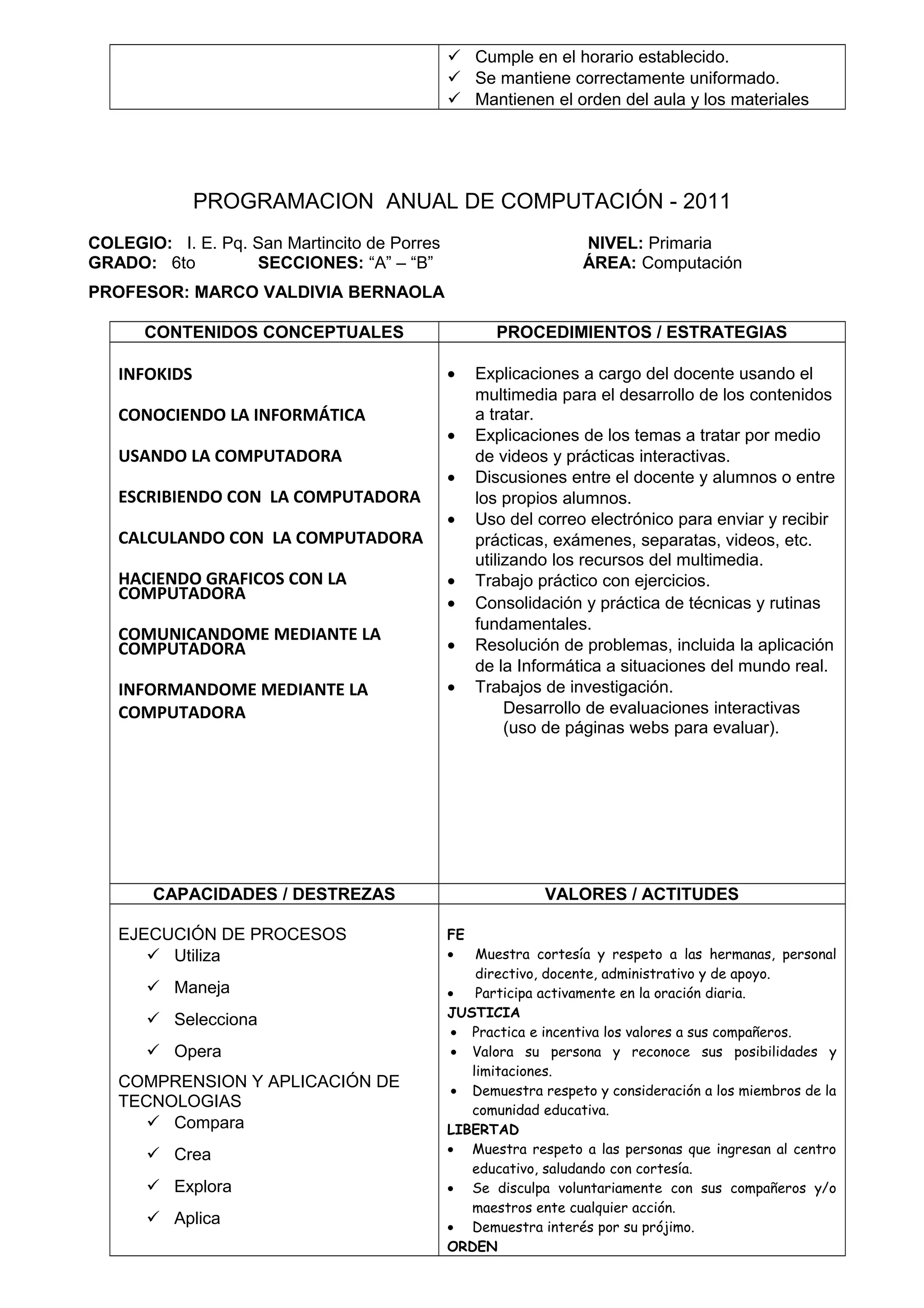  Cumple en el horario establecido.
 Se mantiene correctamente uniformado.
 Mantienen el orden del aula y los materiales
PROGRAMACION ANUAL DE COMPUTACIÓN - 2011
COLEGIO: I. E. Pq. San Martincito de Porres NIVEL: Primaria
GRADO: 6to SECCIONES: “A” – “B” ÁREA: Computación
PROFESOR: MARCO VALDIVIA BERNAOLA
CONTENIDOS CONCEPTUALES PROCEDIMIENTOS / ESTRATEGIAS
INFOKIDS
CONOCIENDO LA INFORMÁTICA
USANDO LA COMPUTADORA
ESCRIBIENDO CON LA COMPUTADORA
CALCULANDO CON LA COMPUTADORA
HACIENDO GRAFICOS CON LA
COMPUTADORA
COMUNICANDOME MEDIANTE LA
COMPUTADORA
INFORMANDOME MEDIANTE LA
COMPUTADORA
• Explicaciones a cargo del docente usando el
multimedia para el desarrollo de los contenidos
a tratar.
• Explicaciones de los temas a tratar por medio
de videos y prácticas interactivas.
• Discusiones entre el docente y alumnos o entre
los propios alumnos.
• Uso del correo electrónico para enviar y recibir
prácticas, exámenes, separatas, videos, etc.
utilizando los recursos del multimedia.
• Trabajo práctico con ejercicios.
• Consolidación y práctica de técnicas y rutinas
fundamentales.
• Resolución de problemas, incluida la aplicación
de la Informática a situaciones del mundo real.
• Trabajos de investigación.
Desarrollo de evaluaciones interactivas
(uso de páginas webs para evaluar).
CAPACIDADES / DESTREZAS VALORES / ACTITUDES
EJECUCIÓN DE PROCESOS
 Utiliza
 Maneja
 Selecciona
 Opera
COMPRENSION Y APLICACIÓN DE
TECNOLOGIAS
 Compara
 Crea
 Explora
 Aplica
FE
• Muestra cortesía y respeto a las hermanas, personal
directivo, docente, administrativo y de apoyo.
• Participa activamente en la oración diaria.
JUSTICIA
• Practica e incentiva los valores a sus compañeros.
• Valora su persona y reconoce sus posibilidades y
limitaciones.
• Demuestra respeto y consideración a los miembros de la
comunidad educativa.
LIBERTAD
• Muestra respeto a las personas que ingresan al centro
educativo, saludando con cortesía.
• Se disculpa voluntariamente con sus compañeros y/o
maestros ente cualquier acción.
• Demuestra interés por su prójimo.
ORDEN
 