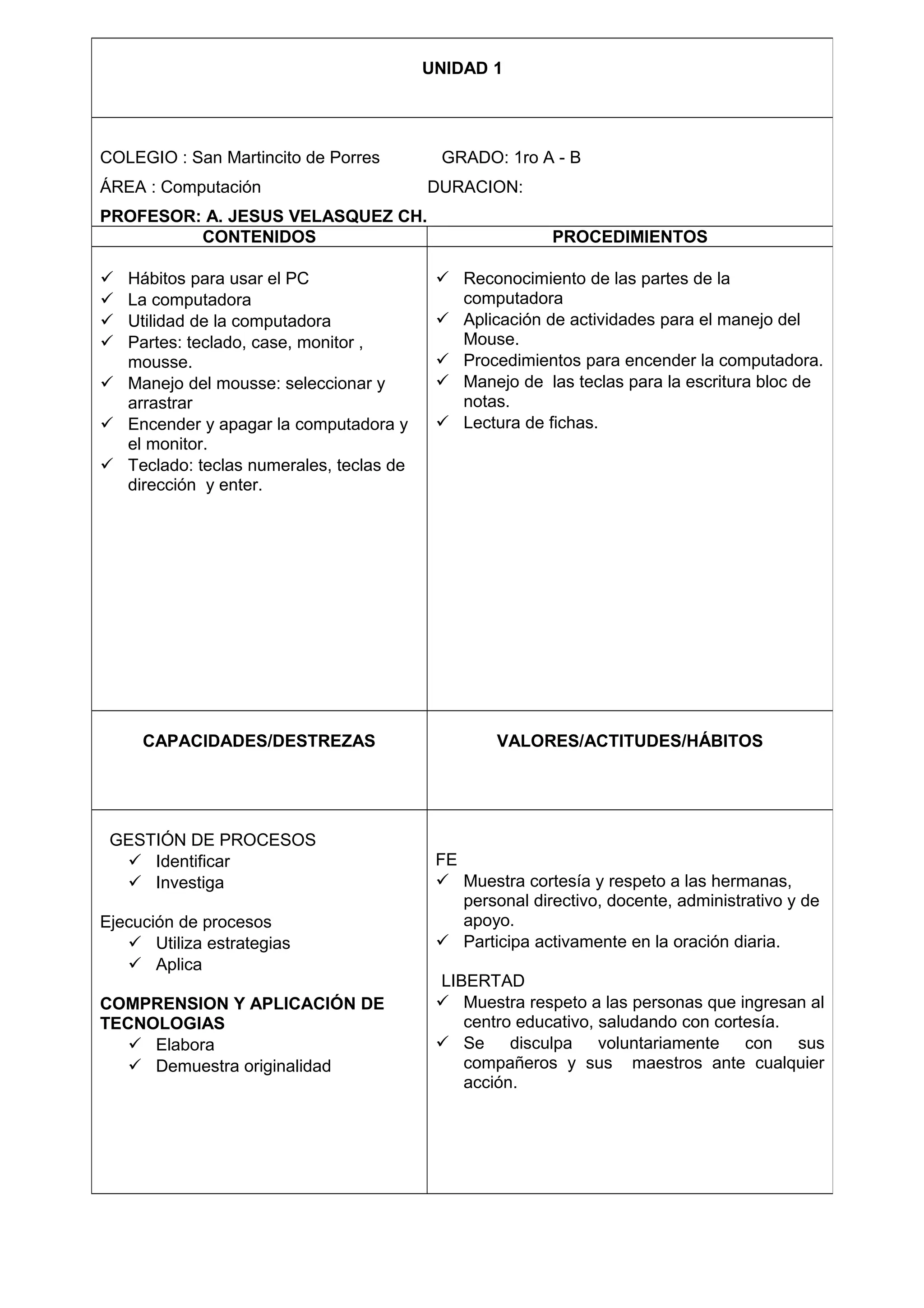UNIDAD 1
COLEGIO : San Martincito de Porres GRADO: 1ro A - B
ÁREA : Computación DURACION:
PROFESOR: A. JESUS VELASQUEZ CH.
CONTENIDOS PROCEDIMIENTOS
 Hábitos para usar el PC
 La computadora
 Utilidad de la computadora
 Partes: teclado, case, monitor ,
mousse.
 Manejo del mousse: seleccionar y
arrastrar
 Encender y apagar la computadora y
el monitor.
 Teclado: teclas numerales, teclas de
dirección y enter.
 Reconocimiento de las partes de la
computadora
 Aplicación de actividades para el manejo del
Mouse.
 Procedimientos para encender la computadora.
 Manejo de las teclas para la escritura bloc de
notas.
 Lectura de fichas.
CAPACIDADES/DESTREZAS VALORES/ACTITUDES/HÁBITOS
GESTIÓN DE PROCESOS
 Identificar
 Investiga
Ejecución de procesos
 Utiliza estrategias
 Aplica
COMPRENSION Y APLICACIÓN DE
TECNOLOGIAS
 Elabora
 Demuestra originalidad
FE
 Muestra cortesía y respeto a las hermanas,
personal directivo, docente, administrativo y de
apoyo.
 Participa activamente en la oración diaria.
LIBERTAD
 Muestra respeto a las personas que ingresan al
centro educativo, saludando con cortesía.
 Se disculpa voluntariamente con sus
compañeros y sus maestros ante cualquier
acción.
 