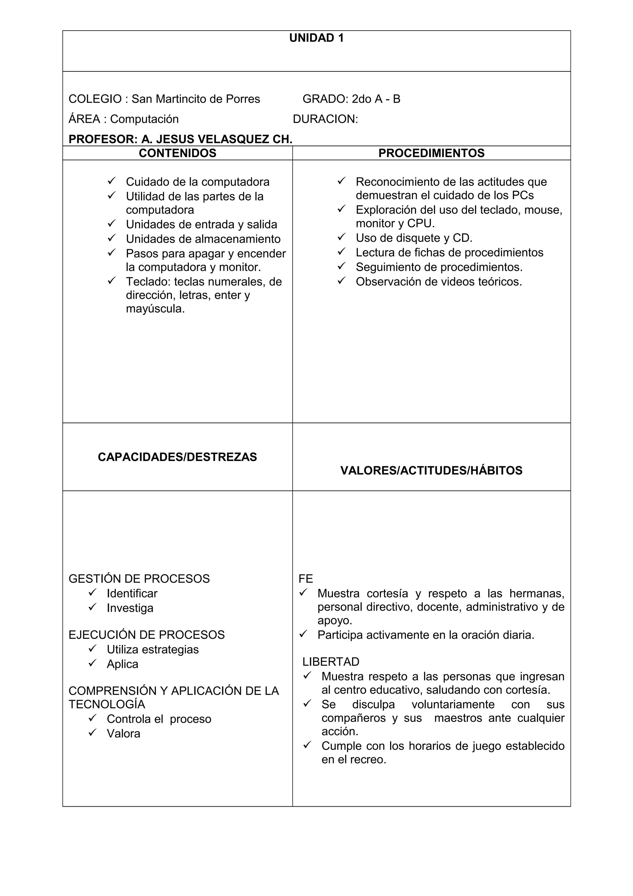 UNIDAD 1
COLEGIO : San Martincito de Porres GRADO: 2do A - B
ÁREA : Computación DURACION:
PROFESOR: A. JESUS VELASQUEZ CH.
CONTENIDOS PROCEDIMIENTOS
 Cuidado de la computadora
 Utilidad de las partes de la
computadora
 Unidades de entrada y salida
 Unidades de almacenamiento
 Pasos para apagar y encender
la computadora y monitor.
 Teclado: teclas numerales, de
dirección, letras, enter y
mayúscula.
 Reconocimiento de las actitudes que
demuestran el cuidado de los PCs
 Exploración del uso del teclado, mouse,
monitor y CPU.
 Uso de disquete y CD.
 Lectura de fichas de procedimientos
 Seguimiento de procedimientos.
 Observación de videos teóricos.
CAPACIDADES/DESTREZAS
VALORES/ACTITUDES/HÁBITOS
GESTIÓN DE PROCESOS
 Identificar
 Investiga
EJECUCIÓN DE PROCESOS
 Utiliza estrategias
 Aplica
COMPRENSIÓN Y APLICACIÓN DE LA
TECNOLOGÍA
 Controla el proceso
 Valora
FE
 Muestra cortesía y respeto a las hermanas,
personal directivo, docente, administrativo y de
apoyo.
 Participa activamente en la oración diaria.
LIBERTAD
 Muestra respeto a las personas que ingresan
al centro educativo, saludando con cortesía.
 Se disculpa voluntariamente con sus
compañeros y sus maestros ante cualquier
acción.
 Cumple con los horarios de juego establecido
en el recreo.
 