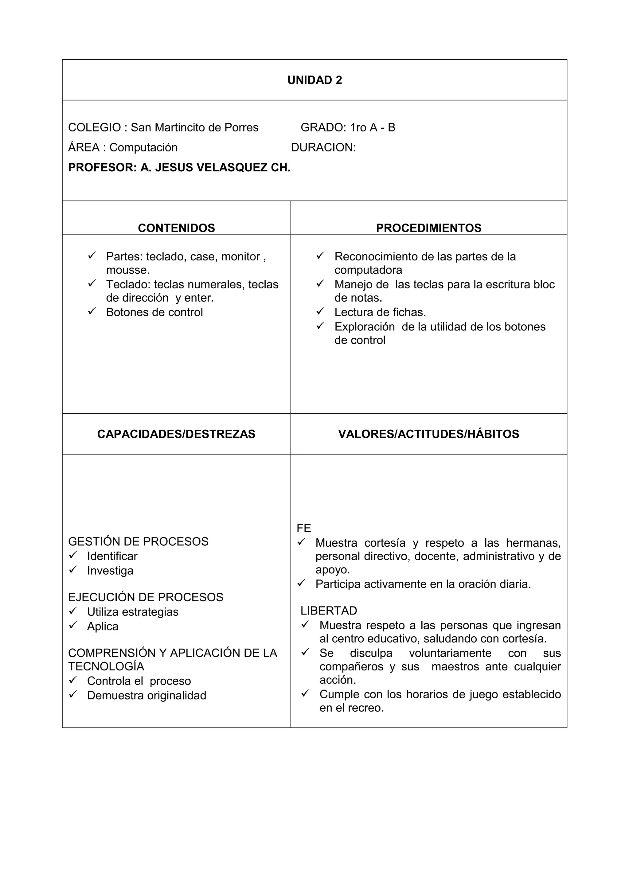 UNIDAD 2
COLEGIO : San Martincito de Porres GRADO: 1ro A - B
ÁREA : Computación DURACION:
PROFESOR: A. JESUS VELASQUEZ CH.
CONTENIDOS PROCEDIMIENTOS
 Partes: teclado, case, monitor ,
mousse.
 Teclado: teclas numerales, teclas
de dirección y enter.
 Botones de control
 Reconocimiento de las partes de la
computadora
 Manejo de las teclas para la escritura bloc
de notas.
 Lectura de fichas.
 Exploración de la utilidad de los botones
de control
CAPACIDADES/DESTREZAS VALORES/ACTITUDES/HÁBITOS
GESTIÓN DE PROCESOS
 Identificar
 Investiga
EJECUCIÓN DE PROCESOS
 Utiliza estrategias
 Aplica
COMPRENSIÓN Y APLICACIÓN DE LA
TECNOLOGÍA
 Controla el proceso
 Demuestra originalidad
FE
 Muestra cortesía y respeto a las hermanas,
personal directivo, docente, administrativo y de
apoyo.
 Participa activamente en la oración diaria.
LIBERTAD
 Muestra respeto a las personas que ingresan
al centro educativo, saludando con cortesía.
 Se disculpa voluntariamente con sus
compañeros y sus maestros ante cualquier
acción.
 Cumple con los horarios de juego establecido
en el recreo.
 