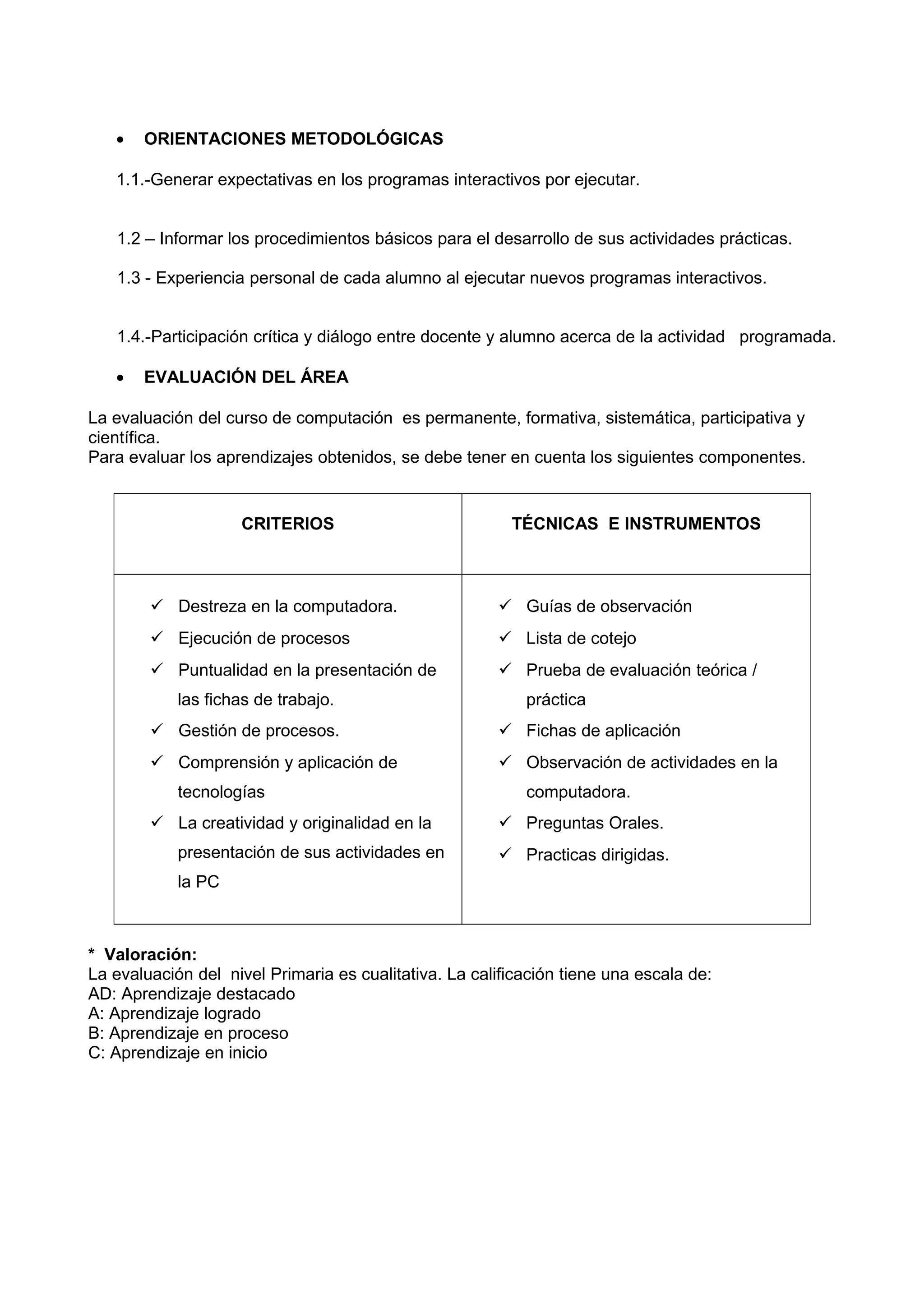 • ORIENTACIONES METODOLÓGICAS
1.1.-Generar expectativas en los programas interactivos por ejecutar.
1.2 – Informar los procedimientos básicos para el desarrollo de sus actividades prácticas.
1.3 - Experiencia personal de cada alumno al ejecutar nuevos programas interactivos.
1.4.-Participación crítica y diálogo entre docente y alumno acerca de la actividad programada.
• EVALUACIÓN DEL ÁREA
La evaluación del curso de computación es permanente, formativa, sistemática, participativa y
científica.
Para evaluar los aprendizajes obtenidos, se debe tener en cuenta los siguientes componentes.
* Valoración:
La evaluación del nivel Primaria es cualitativa. La calificación tiene una escala de:
AD: Aprendizaje destacado
A: Aprendizaje logrado
B: Aprendizaje en proceso
C: Aprendizaje en inicio
CRITERIOS TÉCNICAS E INSTRUMENTOS
 Destreza en la computadora.
 Ejecución de procesos
 Puntualidad en la presentación de
las fichas de trabajo.
 Gestión de procesos.
 Comprensión y aplicación de
tecnologías
 La creatividad y originalidad en la
presentación de sus actividades en
la PC
 Guías de observación
 Lista de cotejo
 Prueba de evaluación teórica /
práctica
 Fichas de aplicación
 Observación de actividades en la
computadora.
 Preguntas Orales.
 Practicas dirigidas.
 