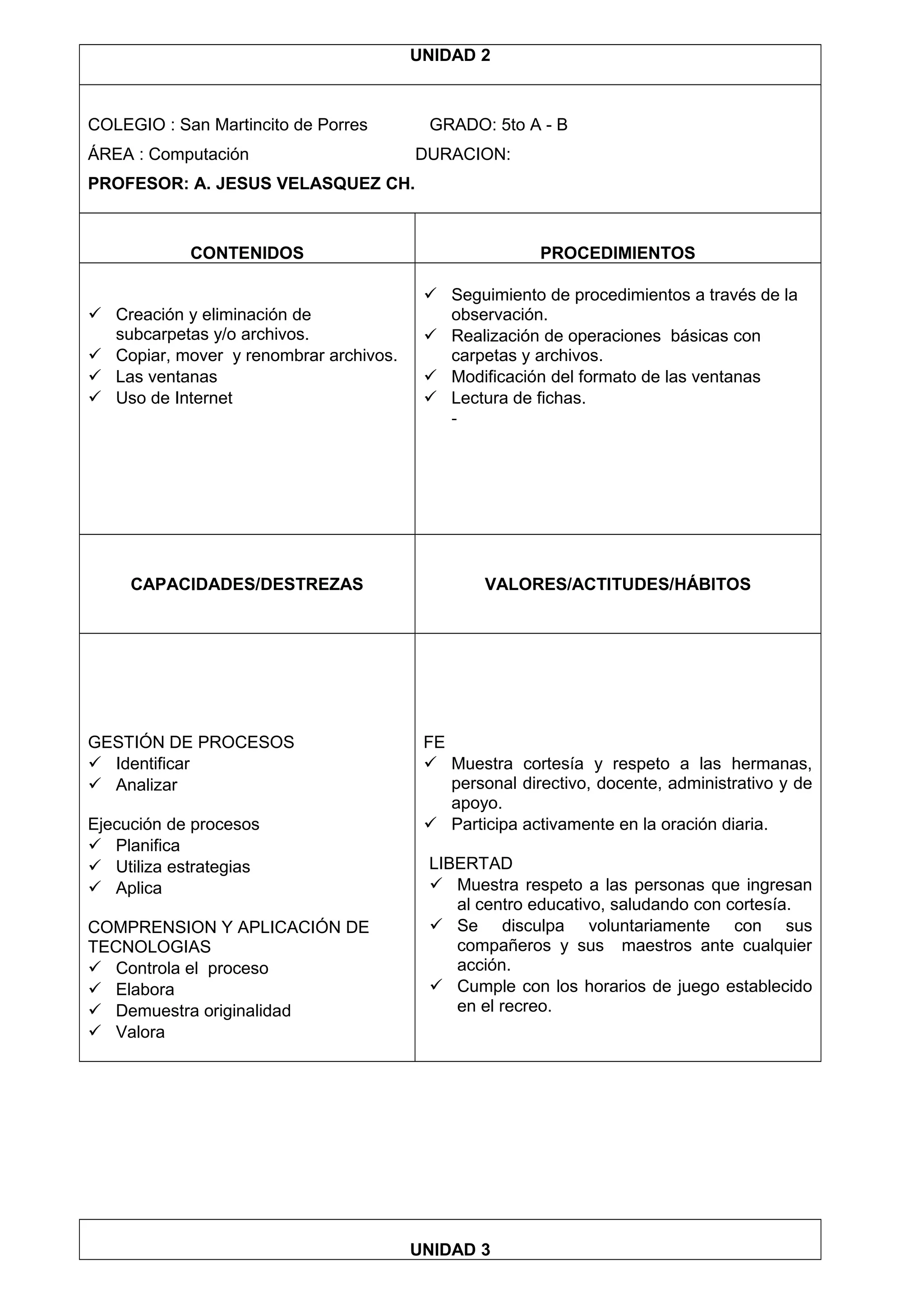 UNIDAD 2
COLEGIO : San Martincito de Porres GRADO: 5to A - B
ÁREA : Computación DURACION:
PROFESOR: A. JESUS VELASQUEZ CH.
CONTENIDOS PROCEDIMIENTOS
 Creación y eliminación de
subcarpetas y/o archivos.
 Copiar, mover y renombrar archivos.
 Las ventanas
 Uso de Internet
 Seguimiento de procedimientos a través de la
observación.
 Realización de operaciones básicas con
carpetas y archivos.
 Modificación del formato de las ventanas
 Lectura de fichas.
-
CAPACIDADES/DESTREZAS VALORES/ACTITUDES/HÁBITOS
GESTIÓN DE PROCESOS
 Identificar
 Analizar
Ejecución de procesos
 Planifica
 Utiliza estrategias
 Aplica
COMPRENSION Y APLICACIÓN DE
TECNOLOGIAS
 Controla el proceso
 Elabora
 Demuestra originalidad
 Valora
FE
 Muestra cortesía y respeto a las hermanas,
personal directivo, docente, administrativo y de
apoyo.
 Participa activamente en la oración diaria.
LIBERTAD
 Muestra respeto a las personas que ingresan
al centro educativo, saludando con cortesía.
 Se disculpa voluntariamente con sus
compañeros y sus maestros ante cualquier
acción.
 Cumple con los horarios de juego establecido
en el recreo.
UNIDAD 3
 