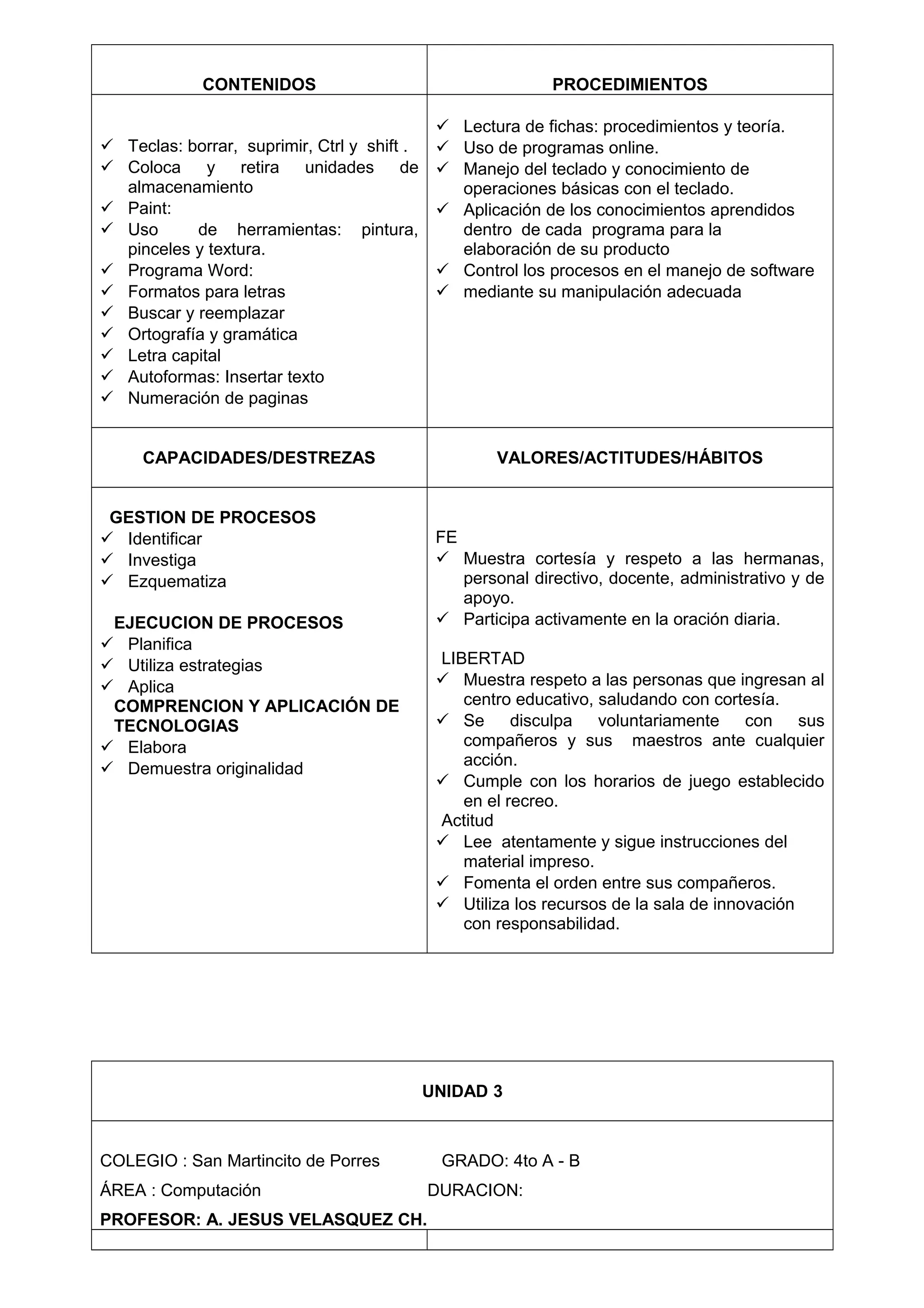 CONTENIDOS PROCEDIMIENTOS
 Teclas: borrar, suprimir, Ctrl y shift .
 Coloca y retira unidades de
almacenamiento
 Paint:
 Uso de herramientas: pintura,
pinceles y textura.
 Programa Word:
 Formatos para letras
 Buscar y reemplazar
 Ortografía y gramática
 Letra capital
 Autoformas: Insertar texto
 Numeración de paginas
 Lectura de fichas: procedimientos y teoría.
 Uso de programas online.
 Manejo del teclado y conocimiento de
operaciones básicas con el teclado.
 Aplicación de los conocimientos aprendidos
dentro de cada programa para la
elaboración de su producto
 Control los procesos en el manejo de software
 mediante su manipulación adecuada
CAPACIDADES/DESTREZAS VALORES/ACTITUDES/HÁBITOS
GESTION DE PROCESOS
 Identificar
 Investiga
 Ezquematiza
EJECUCION DE PROCESOS
 Planifica
 Utiliza estrategias
 Aplica
COMPRENCION Y APLICACIÓN DE
TECNOLOGIAS
 Elabora
 Demuestra originalidad
FE
 Muestra cortesía y respeto a las hermanas,
personal directivo, docente, administrativo y de
apoyo.
 Participa activamente en la oración diaria.
LIBERTAD
 Muestra respeto a las personas que ingresan al
centro educativo, saludando con cortesía.
 Se disculpa voluntariamente con sus
compañeros y sus maestros ante cualquier
acción.
 Cumple con los horarios de juego establecido
en el recreo.
Actitud
 Lee atentamente y sigue instrucciones del
material impreso.
 Fomenta el orden entre sus compañeros.
 Utiliza los recursos de la sala de innovación
con responsabilidad.
UNIDAD 3
COLEGIO : San Martincito de Porres GRADO: 4to A - B
ÁREA : Computación DURACION:
PROFESOR: A. JESUS VELASQUEZ CH.
 