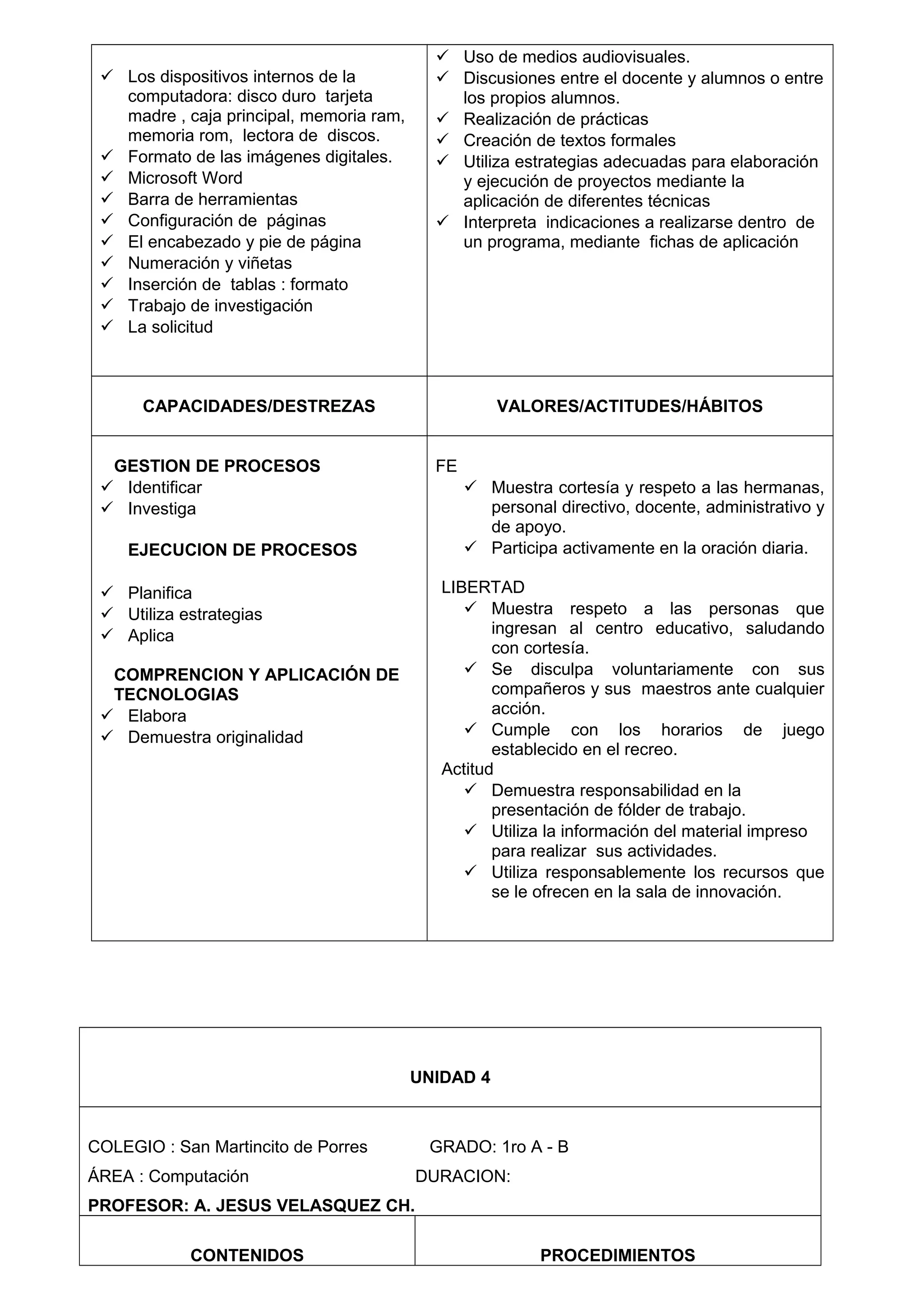  Los dispositivos internos de la
computadora: disco duro tarjeta
madre , caja principal, memoria ram,
memoria rom, lectora de discos.
 Formato de las imágenes digitales.
 Microsoft Word
 Barra de herramientas
 Configuración de páginas
 El encabezado y pie de página
 Numeración y viñetas
 Inserción de tablas : formato
 Trabajo de investigación
 La solicitud
 Uso de medios audiovisuales.
 Discusiones entre el docente y alumnos o entre
los propios alumnos.
 Realización de prácticas
 Creación de textos formales
 Utiliza estrategias adecuadas para elaboración
y ejecución de proyectos mediante la
aplicación de diferentes técnicas
 Interpreta indicaciones a realizarse dentro de
un programa, mediante fichas de aplicación
CAPACIDADES/DESTREZAS VALORES/ACTITUDES/HÁBITOS
GESTION DE PROCESOS
 Identificar
 Investiga
EJECUCION DE PROCESOS
 Planifica
 Utiliza estrategias
 Aplica
COMPRENCION Y APLICACIÓN DE
TECNOLOGIAS
 Elabora
 Demuestra originalidad
FE
 Muestra cortesía y respeto a las hermanas,
personal directivo, docente, administrativo y
de apoyo.
 Participa activamente en la oración diaria.
LIBERTAD
 Muestra respeto a las personas que
ingresan al centro educativo, saludando
con cortesía.
 Se disculpa voluntariamente con sus
compañeros y sus maestros ante cualquier
acción.
 Cumple con los horarios de juego
establecido en el recreo.
Actitud
 Demuestra responsabilidad en la
presentación de fólder de trabajo.
 Utiliza la información del material impreso
para realizar sus actividades.
 Utiliza responsablemente los recursos que
se le ofrecen en la sala de innovación.
UNIDAD 4
COLEGIO : San Martincito de Porres GRADO: 1ro A - B
ÁREA : Computación DURACION:
PROFESOR: A. JESUS VELASQUEZ CH.
CONTENIDOS PROCEDIMIENTOS
 