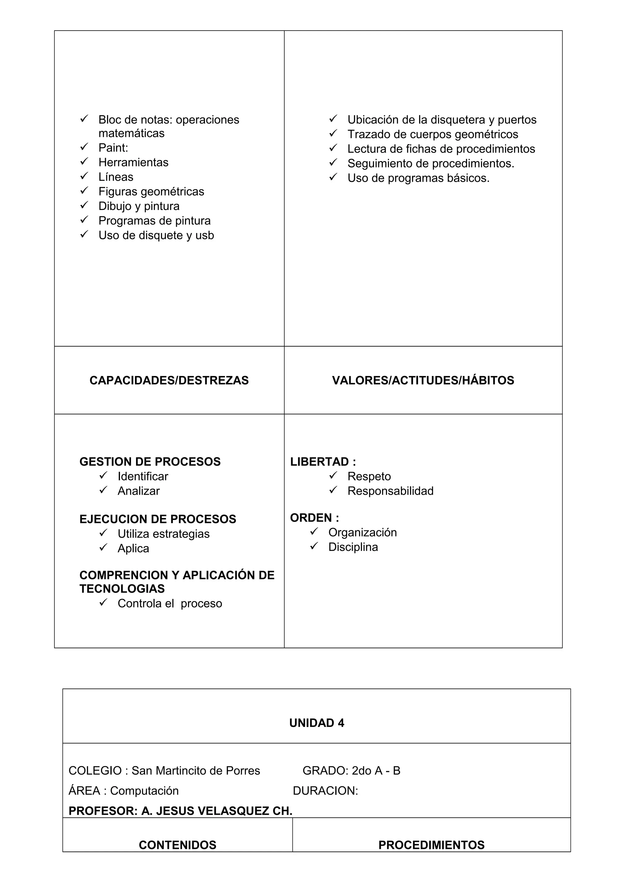  Bloc de notas: operaciones
matemáticas
 Paint:
 Herramientas
 Líneas
 Figuras geométricas
 Dibujo y pintura
 Programas de pintura
 Uso de disquete y usb
 Ubicación de la disquetera y puertos
 Trazado de cuerpos geométricos
 Lectura de fichas de procedimientos
 Seguimiento de procedimientos.
 Uso de programas básicos.
CAPACIDADES/DESTREZAS VALORES/ACTITUDES/HÁBITOS
GESTION DE PROCESOS
 Identificar
 Analizar
EJECUCION DE PROCESOS
 Utiliza estrategias
 Aplica
COMPRENCION Y APLICACIÓN DE
TECNOLOGIAS
 Controla el proceso
LIBERTAD :
 Respeto
 Responsabilidad
ORDEN :
 Organización
 Disciplina
UNIDAD 4
COLEGIO : San Martincito de Porres GRADO: 2do A - B
ÁREA : Computación DURACION:
PROFESOR: A. JESUS VELASQUEZ CH.
CONTENIDOS PROCEDIMIENTOS
 