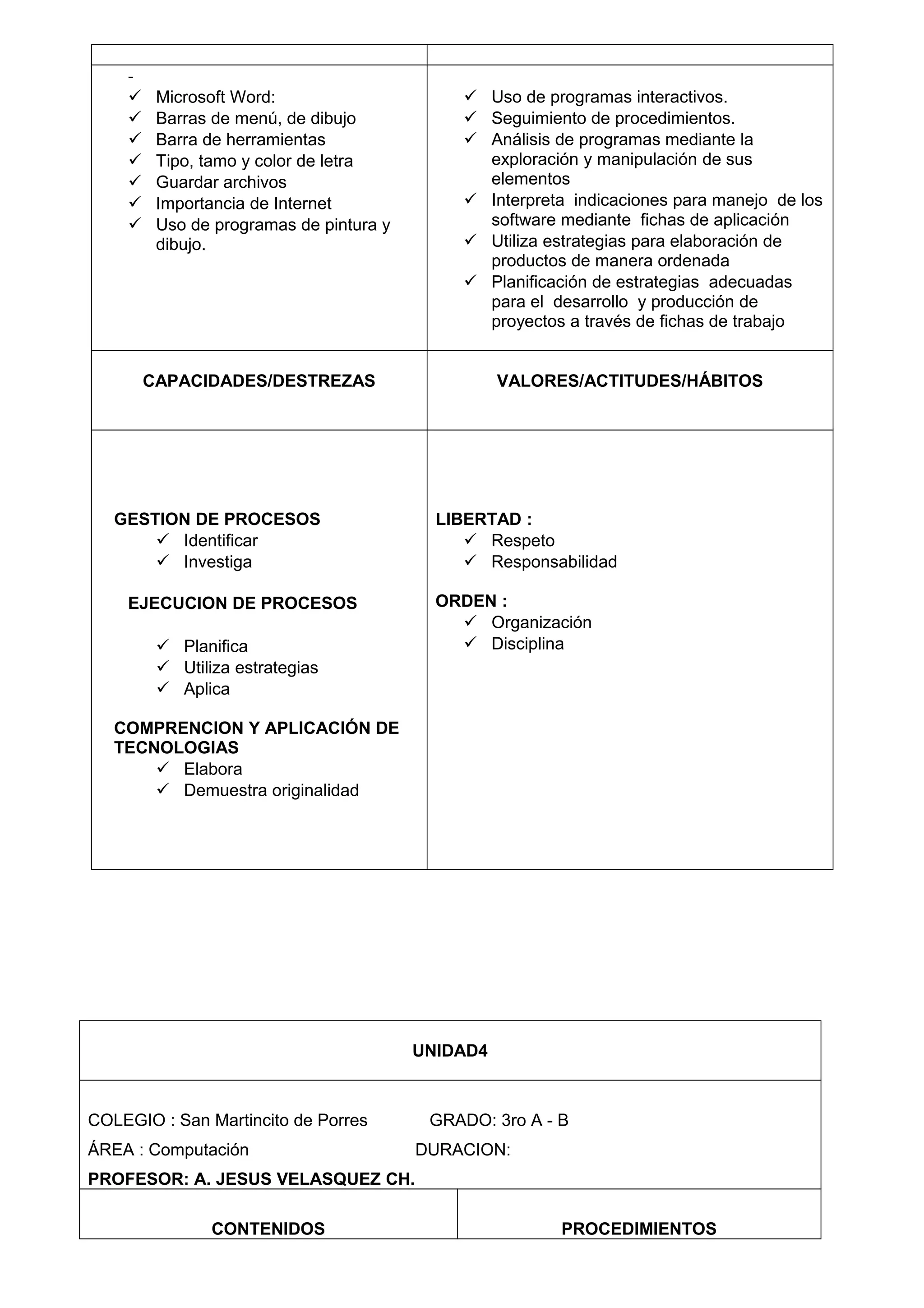 -
 Microsoft Word:
 Barras de menú, de dibujo
 Barra de herramientas
 Tipo, tamo y color de letra
 Guardar archivos
 Importancia de Internet
 Uso de programas de pintura y
dibujo.
 Uso de programas interactivos.
 Seguimiento de procedimientos.
 Análisis de programas mediante la
exploración y manipulación de sus
elementos
 Interpreta indicaciones para manejo de los
software mediante fichas de aplicación
 Utiliza estrategias para elaboración de
productos de manera ordenada
 Planificación de estrategias adecuadas
para el desarrollo y producción de
proyectos a través de fichas de trabajo
CAPACIDADES/DESTREZAS VALORES/ACTITUDES/HÁBITOS
GESTION DE PROCESOS
 Identificar
 Investiga
EJECUCION DE PROCESOS
 Planifica
 Utiliza estrategias
 Aplica
COMPRENCION Y APLICACIÓN DE
TECNOLOGIAS
 Elabora
 Demuestra originalidad
LIBERTAD :
 Respeto
 Responsabilidad
ORDEN :
 Organización
 Disciplina
UNIDAD4
COLEGIO : San Martincito de Porres GRADO: 3ro A - B
ÁREA : Computación DURACION:
PROFESOR: A. JESUS VELASQUEZ CH.
CONTENIDOS PROCEDIMIENTOS
 