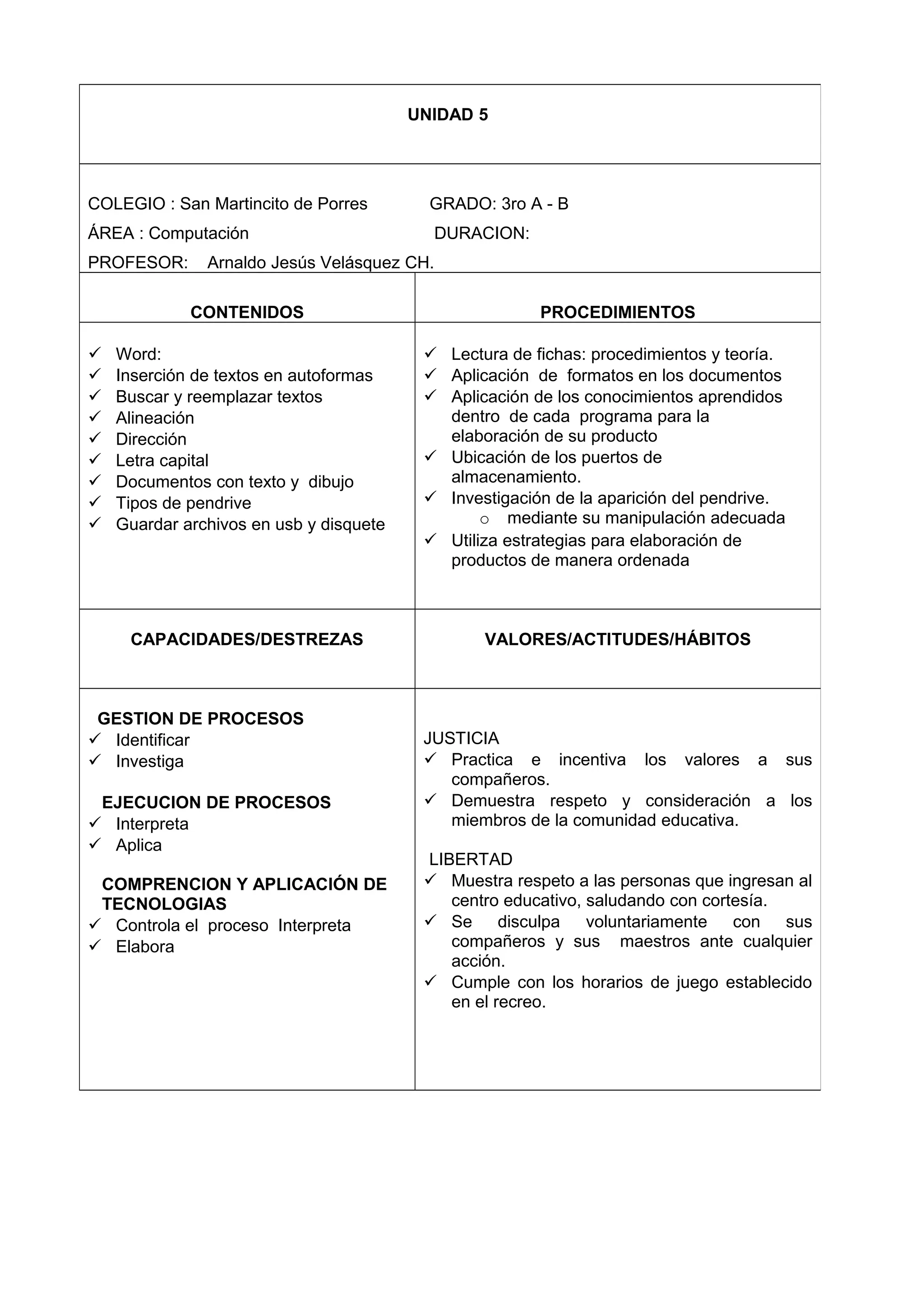 UNIDAD 5
COLEGIO : San Martincito de Porres GRADO: 3ro A - B
ÁREA : Computación DURACION:
PROFESOR: Arnaldo Jesús Velásquez CH.
CONTENIDOS PROCEDIMIENTOS
 Word:
 Inserción de textos en autoformas
 Buscar y reemplazar textos
 Alineación
 Dirección
 Letra capital
 Documentos con texto y dibujo
 Tipos de pendrive
 Guardar archivos en usb y disquete
 Lectura de fichas: procedimientos y teoría.
 Aplicación de formatos en los documentos
 Aplicación de los conocimientos aprendidos
dentro de cada programa para la
elaboración de su producto
 Ubicación de los puertos de
almacenamiento.
 Investigación de la aparición del pendrive.
o mediante su manipulación adecuada
 Utiliza estrategias para elaboración de
productos de manera ordenada
CAPACIDADES/DESTREZAS VALORES/ACTITUDES/HÁBITOS
GESTION DE PROCESOS
 Identificar
 Investiga
EJECUCION DE PROCESOS
 Interpreta
 Aplica
COMPRENCION Y APLICACIÓN DE
TECNOLOGIAS
 Controla el proceso Interpreta
 Elabora
JUSTICIA
 Practica e incentiva los valores a sus
compañeros.
 Demuestra respeto y consideración a los
miembros de la comunidad educativa.
LIBERTAD
 Muestra respeto a las personas que ingresan al
centro educativo, saludando con cortesía.
 Se disculpa voluntariamente con sus
compañeros y sus maestros ante cualquier
acción.
 Cumple con los horarios de juego establecido
en el recreo.
 