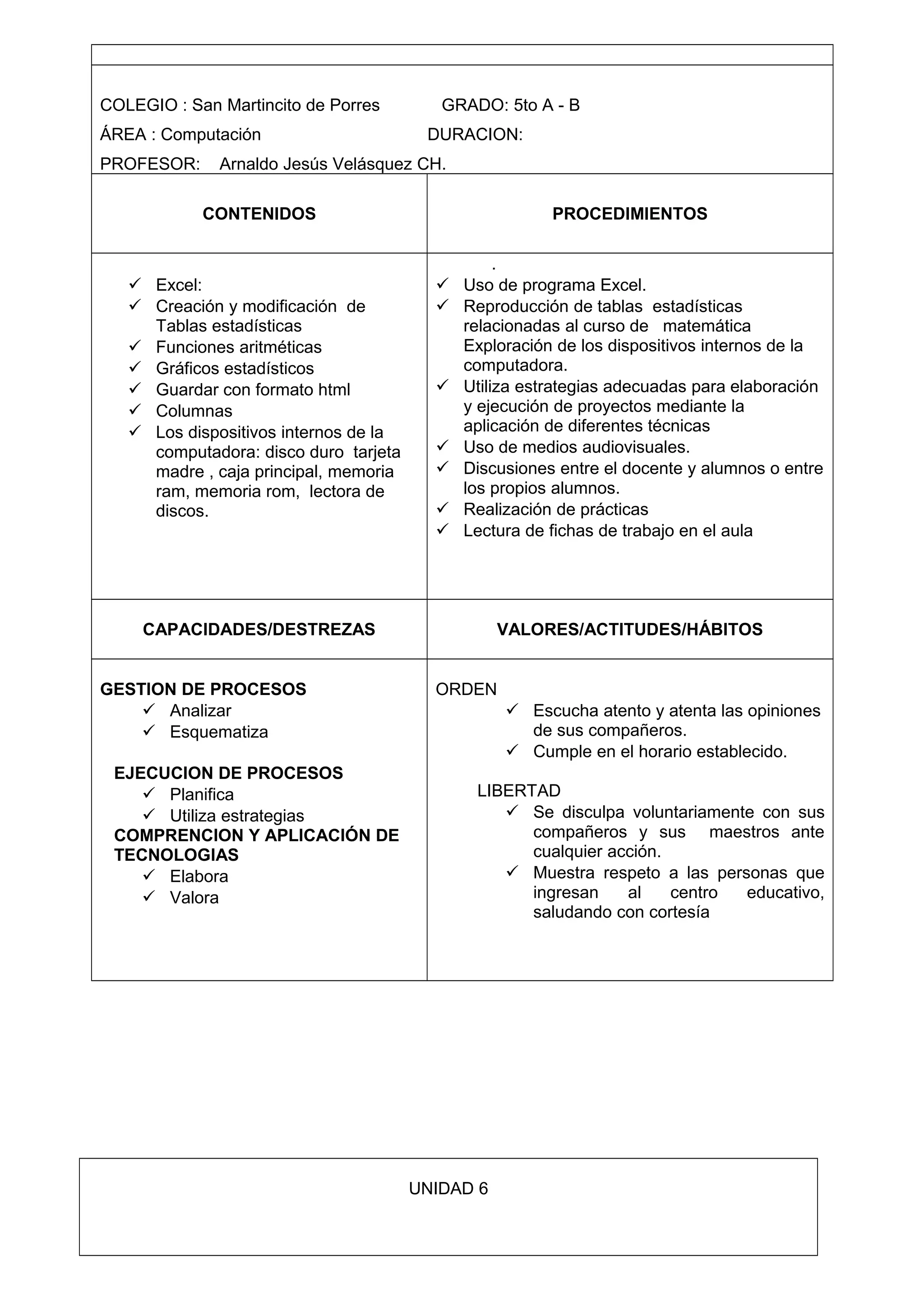 COLEGIO : San Martincito de Porres GRADO: 5to A - B
ÁREA : Computación DURACION:
PROFESOR: Arnaldo Jesús Velásquez CH.
CONTENIDOS PROCEDIMIENTOS
 Excel:
 Creación y modificación de
Tablas estadísticas
 Funciones aritméticas
 Gráficos estadísticos
 Guardar con formato html
 Columnas
 Los dispositivos internos de la
computadora: disco duro tarjeta
madre , caja principal, memoria
ram, memoria rom, lectora de
discos.
.
 Uso de programa Excel.
 Reproducción de tablas estadísticas
relacionadas al curso de matemática
Exploración de los dispositivos internos de la
computadora.
 Utiliza estrategias adecuadas para elaboración
y ejecución de proyectos mediante la
aplicación de diferentes técnicas
 Uso de medios audiovisuales.
 Discusiones entre el docente y alumnos o entre
los propios alumnos.
 Realización de prácticas
 Lectura de fichas de trabajo en el aula
CAPACIDADES/DESTREZAS VALORES/ACTITUDES/HÁBITOS
GESTION DE PROCESOS
 Analizar
 Esquematiza
EJECUCION DE PROCESOS
 Planifica
 Utiliza estrategias
COMPRENCION Y APLICACIÓN DE
TECNOLOGIAS
 Elabora
 Valora
ORDEN
 Escucha atento y atenta las opiniones
de sus compañeros.
 Cumple en el horario establecido.
LIBERTAD
 Se disculpa voluntariamente con sus
compañeros y sus maestros ante
cualquier acción.
 Muestra respeto a las personas que
ingresan al centro educativo,
saludando con cortesía
UNIDAD 6
 