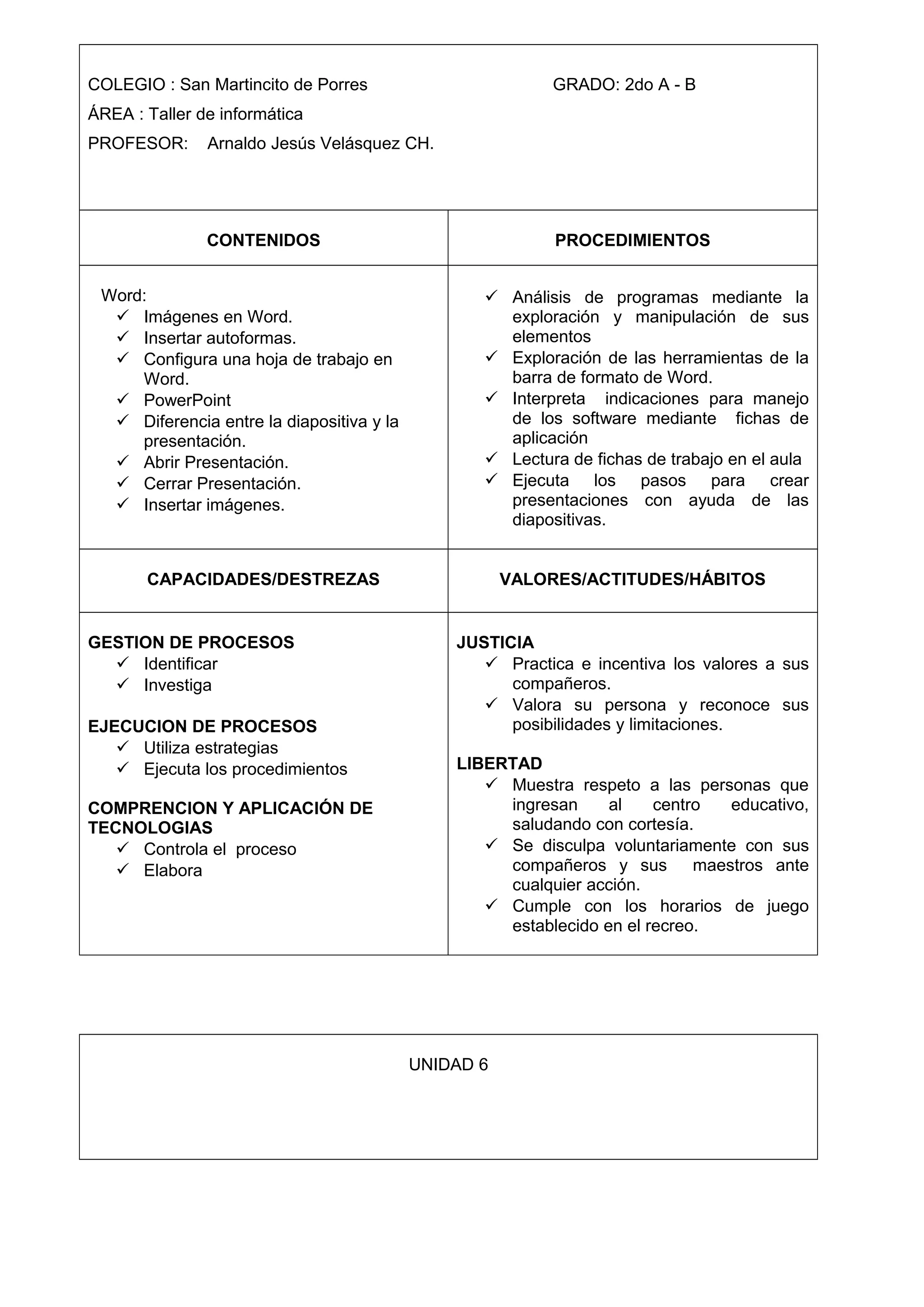 COLEGIO : San Martincito de Porres GRADO: 2do A - B
ÁREA : Taller de informática
PROFESOR: Arnaldo Jesús Velásquez CH.
CONTENIDOS PROCEDIMIENTOS
Word:
 Imágenes en Word.
 Insertar autoformas.
 Configura una hoja de trabajo en
Word.
 PowerPoint
 Diferencia entre la diapositiva y la
presentación.
 Abrir Presentación.
 Cerrar Presentación.
 Insertar imágenes.
 Análisis de programas mediante la
exploración y manipulación de sus
elementos
 Exploración de las herramientas de la
barra de formato de Word.
 Interpreta indicaciones para manejo
de los software mediante fichas de
aplicación
 Lectura de fichas de trabajo en el aula
 Ejecuta los pasos para crear
presentaciones con ayuda de las
diapositivas.
CAPACIDADES/DESTREZAS VALORES/ACTITUDES/HÁBITOS
GESTION DE PROCESOS
 Identificar
 Investiga
EJECUCION DE PROCESOS
 Utiliza estrategias
 Ejecuta los procedimientos
COMPRENCION Y APLICACIÓN DE
TECNOLOGIAS
 Controla el proceso
 Elabora
JUSTICIA
 Practica e incentiva los valores a sus
compañeros.
 Valora su persona y reconoce sus
posibilidades y limitaciones.
LIBERTAD
 Muestra respeto a las personas que
ingresan al centro educativo,
saludando con cortesía.
 Se disculpa voluntariamente con sus
compañeros y sus maestros ante
cualquier acción.
 Cumple con los horarios de juego
establecido en el recreo.
UNIDAD 6
 