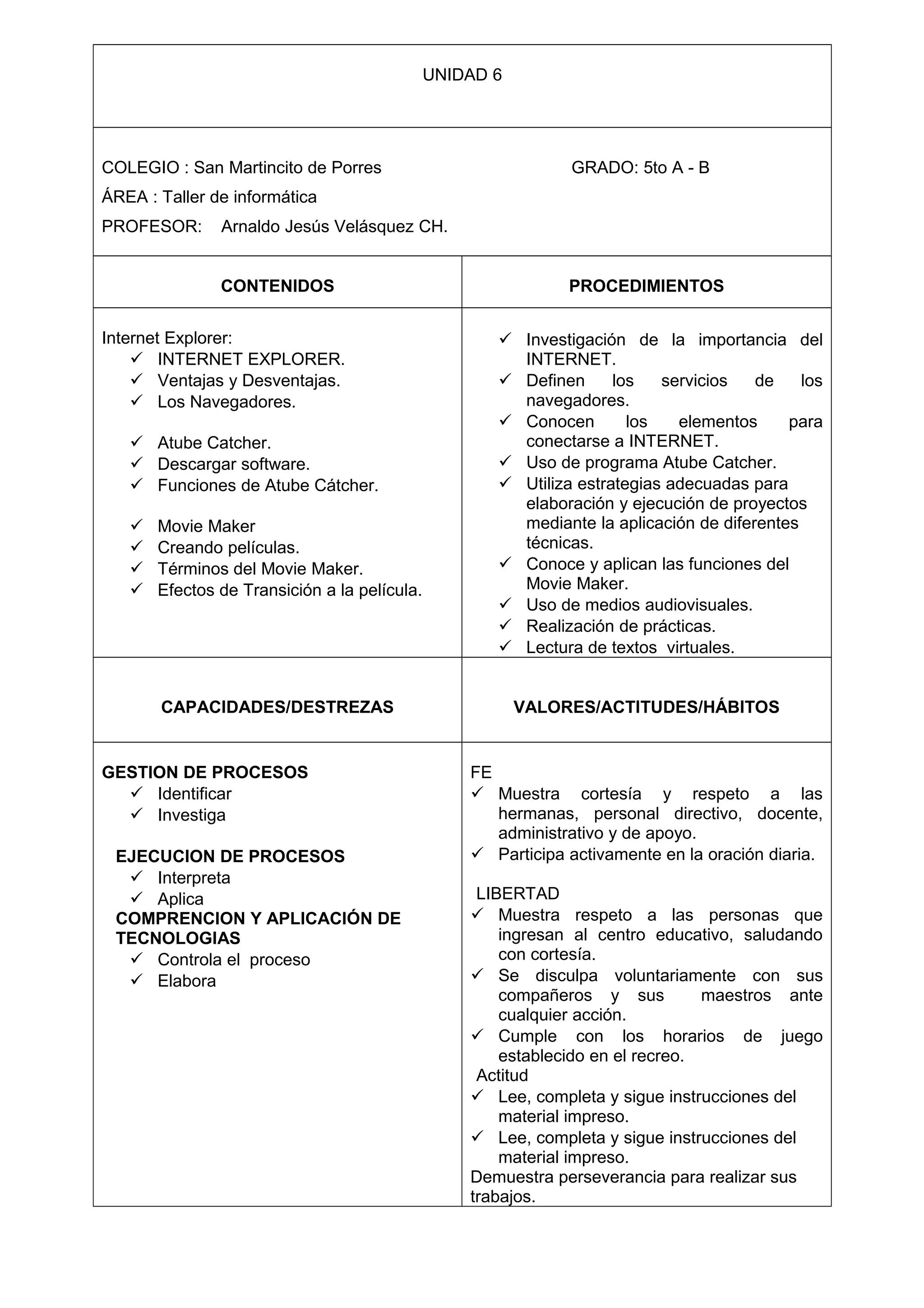 UNIDAD 6
COLEGIO : San Martincito de Porres GRADO: 5to A - B
ÁREA : Taller de informática
PROFESOR: Arnaldo Jesús Velásquez CH.
CONTENIDOS PROCEDIMIENTOS
Internet Explorer:
 INTERNET EXPLORER.
 Ventajas y Desventajas.
 Los Navegadores.
 Atube Catcher.
 Descargar software.
 Funciones de Atube Cátcher.
 Movie Maker
 Creando películas.
 Términos del Movie Maker.
 Efectos de Transición a la película.
 Investigación de la importancia del
INTERNET.
 Definen los servicios de los
navegadores.
 Conocen los elementos para
conectarse a INTERNET.
 Uso de programa Atube Catcher.
 Utiliza estrategias adecuadas para
elaboración y ejecución de proyectos
mediante la aplicación de diferentes
técnicas.
 Conoce y aplican las funciones del
Movie Maker.
 Uso de medios audiovisuales.
 Realización de prácticas.
 Lectura de textos virtuales.
CAPACIDADES/DESTREZAS VALORES/ACTITUDES/HÁBITOS
GESTION DE PROCESOS
 Identificar
 Investiga
EJECUCION DE PROCESOS
 Interpreta
 Aplica
COMPRENCION Y APLICACIÓN DE
TECNOLOGIAS
 Controla el proceso
 Elabora
FE
 Muestra cortesía y respeto a las
hermanas, personal directivo, docente,
administrativo y de apoyo.
 Participa activamente en la oración diaria.
LIBERTAD
 Muestra respeto a las personas que
ingresan al centro educativo, saludando
con cortesía.
 Se disculpa voluntariamente con sus
compañeros y sus maestros ante
cualquier acción.
 Cumple con los horarios de juego
establecido en el recreo.
Actitud
 Lee, completa y sigue instrucciones del
material impreso.
 Lee, completa y sigue instrucciones del
material impreso.
Demuestra perseverancia para realizar sus
trabajos.
 