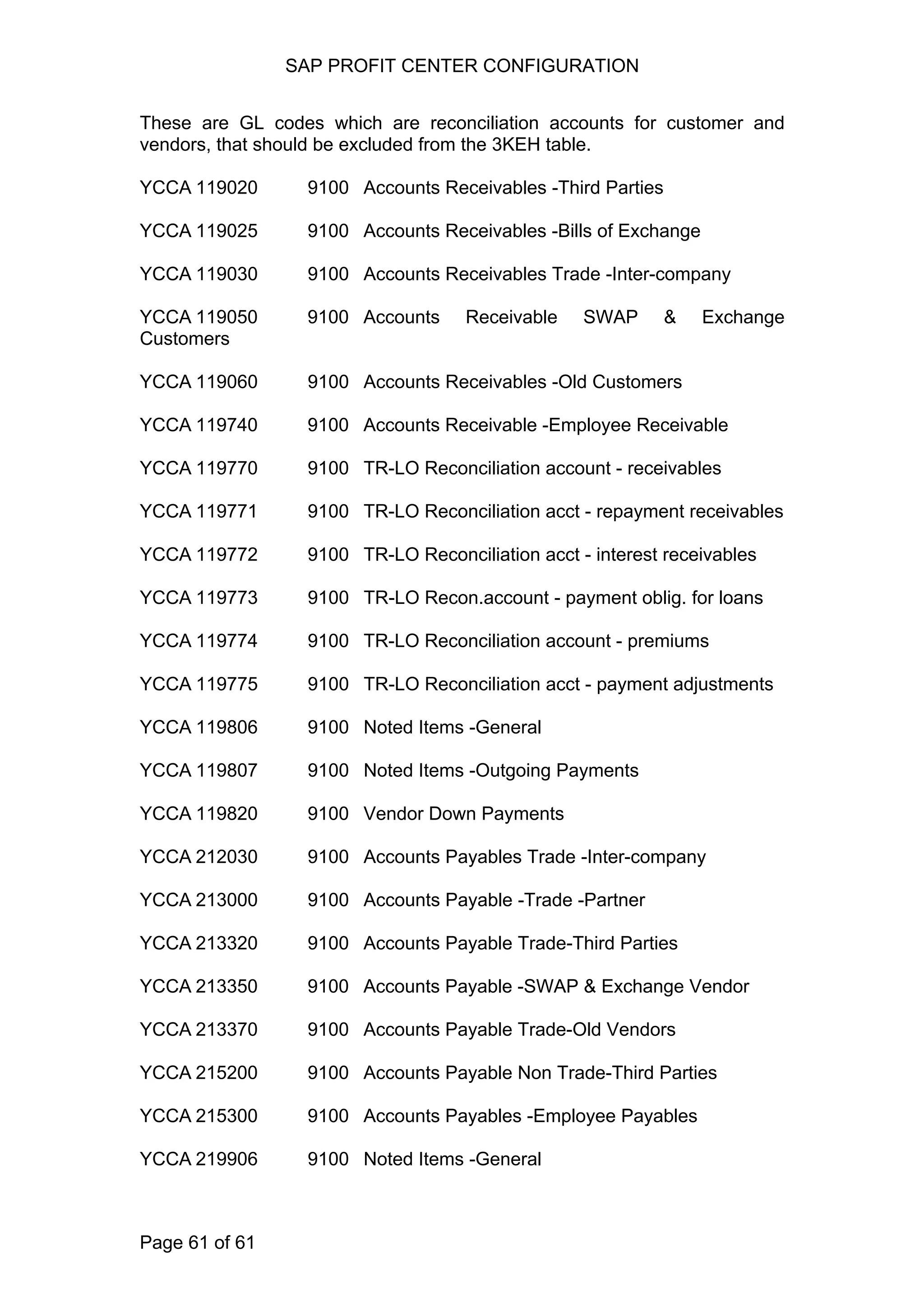 SAP PROFIT CENTER CONFIGURATION
These are GL codes which are reconciliation accounts for customer and
vendors, that should be excluded from the 3KEH table.
YCCA 119020 9100 Accounts Receivables -Third Parties
YCCA 119025 9100 Accounts Receivables -Bills of Exchange
YCCA 119030 9100 Accounts Receivables Trade -Inter-company
YCCA 119050 9100 Accounts Receivable SWAP & Exchange
Customers
YCCA 119060 9100 Accounts Receivables -Old Customers
YCCA 119740 9100 Accounts Receivable -Employee Receivable
YCCA 119770 9100 TR-LO Reconciliation account - receivables
YCCA 119771 9100 TR-LO Reconciliation acct - repayment receivables
YCCA 119772 9100 TR-LO Reconciliation acct - interest receivables
YCCA 119773 9100 TR-LO Recon.account - payment oblig. for loans
YCCA 119774 9100 TR-LO Reconciliation account - premiums
YCCA 119775 9100 TR-LO Reconciliation acct - payment adjustments
YCCA 119806 9100 Noted Items -General
YCCA 119807 9100 Noted Items -Outgoing Payments
YCCA 119820 9100 Vendor Down Payments
YCCA 212030 9100 Accounts Payables Trade -Inter-company
YCCA 213000 9100 Accounts Payable -Trade -Partner
YCCA 213320 9100 Accounts Payable Trade-Third Parties
YCCA 213350 9100 Accounts Payable -SWAP & Exchange Vendor
YCCA 213370 9100 Accounts Payable Trade-Old Vendors
YCCA 215200 9100 Accounts Payable Non Trade-Third Parties
YCCA 215300 9100 Accounts Payables -Employee Payables
YCCA 219906 9100 Noted Items -General
Page 61 of 61
 