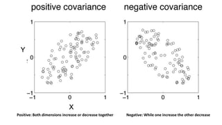 Positive: Both dimensions increase or decrease together Negative: While one increase the other decrease
 