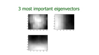 2 4 6 8 10 12
2
4
6
8
10
12
2 4 6 8 10 12
2
4
6
8
10
12
2 4 6 8 10 12
2
4
6
8
10
12
3 most important eigenvectors
 