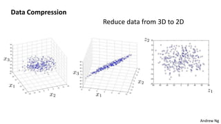 Data Compression
Reduce data from 3D to 2D
Andrew Ng
 