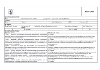 2016 - 2017
1. DATOSINFORMATIVOS
Área: Educación Cultural y Artística Asignatura: Educación Cultural y Artística
Docente:
Curso: Octavo Nivel Educativo: EGB Paralelo: A
2. TIEMPO
Carga horaria semanal No. Semanas de
trabajo
Evaluacióndel aprendizaje e imprevistos Total de semanasclases Total de periodos
2 40 Semanas. 4 40 – 4 = 36 x 2 72
3. OBJETIVOSGENERALES
Objetivos del área Objetivos de grado
OG.ECA.1.Valorarlas posibilidadesylimitacionesde materiales, herramientas
y técnicasde diferenteslenguajesartísticosen procesos de interpretación y/o
creación de producciones propias.
OG.ECA.2. Respetar y valorar el patrimonio cultural tangible e intangible,
propioyde otros pueblos, como resultado de la participación en procesos de
investigación,observaciónyanálisis de sus características, y así contribuir a su
conservación y renovación.
OG.ECA.3. Considerar el papel que desempeñan los conocimientos y
habilidadesartísticosenlavidapersonal y laboral, y explicar sus funciones en
el desempeño de distintas profesiones.
OG.ECA.4. Asumir distintos roles y responsabilidades en proyectos de
interpretacióny/ocreacióncolectiva,yusarargumentos fundamentados en la
toma de decisiones, para llegar a acuerdos que posibiliten su consecución.
OG.ECA.5. Apreciar de manera sensible y crítica los productos del arte y la
cultura,para valorarlosyactuar,como público,de manerapersonal,informada
y comprometida.
OG.ECA.6. Utilizar medios audiovisuales y tecnologías digitales para el
conocimiento, el disfrute y la producción de arte y cultura.
O.ECA.4.1.
Comentarlasposibilidadesque ofrecendiversosmaterialesytécnicasde losdiferentes
lenguajesartísticos,enprocesosde interpretacióny/ocreaciónindividual ycolectiva.
O.ECA.4.2.
Disertarcriteriossobre patrimoniocultural,tangible e intangible,mediantela creaciónde
productosculturalesyartísticosenlos que se mezclanelementosde loancestral ylo
contemporáneo.
O.ECA.4.3.
Descubrir el papel que desempeñanlosconocimientosylashabilidadesartísticasenla
vidade las personas,comorecursospara el ocioy el ejerciciode distintasprofesiones.
O.ECA.4.4.
Investigar proyectosde creacióncolectivademostrandorespetoporlasideasyformasde
expresionespropiasyajenas,ytomarconciencia,comomiembrodel grupo,del
enriquecimientoque se produce conlasaportacionesde losdemás.
O.ECA.4.5.Indagar algunascaracterísticassignificativasde eventosculturalesyobras
artísticas de distintosestilos,yutilizarlaterminologíaapropiadaparadescribirlosy
comentarlos.
O.ECA.4.6.
 