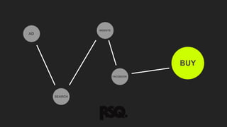 WEBSITE
AD
BUY
FACEBOOK
SEARCH