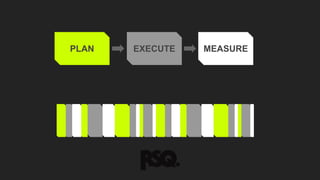 PLAN
EXECUTE
MEASURE