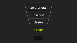 awareness
interest
desire
action