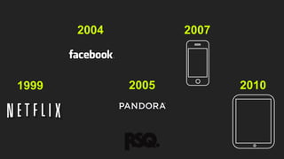 2004
1999
2007
2005
2010