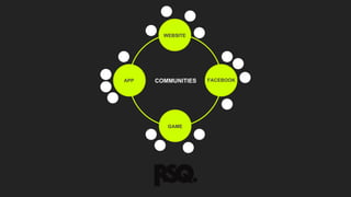 WEBSITE
APP
COMMUNITIES
GAME
FACEBOOK