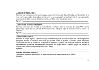 29
AMENAZA INFORMÁTICA:
Potencial ocurrencia de eventos o acciones que violentan la integridad, disponibilidad y confidencialidad de la
información, que pueden desencadenar un incidente en las personas y/o en la plataforma de una organización,
ocasionando pérdidas humanas, daños materiales o pérdidas materiales de sus activos.
Ejemplos:__________________________________________________________________________
__________________________________________________________________________________
AMENAZA DE INCENDIO FORESTAL:
Potencial ocurrencia de incendio en comunidades forestales dada la presencia de combustible natural
(material) y oxígeno del aire, activado de manera natural o antrópica, capaz de afectar la vida, los bienes y el
ambiente.
Ejemplos:__________________________________________________________________________
__________________________________________________________________________________
AMENAZA BIOLÓGICA:
Procesos de origen orgánico o provocados por vectores biológicos, incluyen la exposición a microorganismos
patógenos, toxinas o sustancias bioactivas, que pueden causar la muerte o lesiones. Daños materiales,
disfunciones sociales y económicas o degradación ambiental. Ejemplos de amenazas biológicas: brotes de
enfermedades epidémicas, enfermedades contagiosas de origen animal o vegetal, plagas de insectos e
infestaciones masivas. (Programa DELNET-ONU, 2008).
Ejemplos:__________________________________________________________________________
__________________________________________________________________________________
AMENAZAS CONCATENADAS:
Son aquellas amenazas dependientes de la materialización de amenazas anteriores. (EIRD).
Ejemplos:__________________________________________________________________________
__________________________________________________________________________________
 