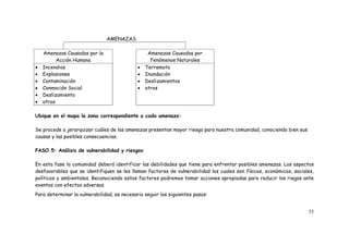 53
AMENAZAS
Amenazas Causadas por la
Acción Humana
Amenazas Causadas por
Fenómenos Naturales
 Incendios
 Explosiones
 Contaminación
 Conmoción Social
 Deslizamiento
 otros
 Terremoto
 Inundación
 Deslizamientos
 otros
Ubique en el mapa la zona correspondiente a cada amenaza:
Se procede a jerarquizar cuáles de las amenazas presentan mayor riesgo para nuestra comunidad, conociendo bien sus
causas y las posibles consecuencias.
PASO 5: Análisis de vulnerabilidad y riesgos:
En esta fase la comunidad deberá identificar las debilidades que tiene para enfrentar posibles amenazas. Los aspectos
desfavorables que se identifiquen se les llaman factores de vulnerabilidad los cuales son físicos, económicos, sociales,
políticos y ambientales. Reconociendo estos factores podremos tomar acciones apropiadas para reducir los riegos ante
eventos con efectos adversos.
Para determinar la vulnerabilidad, es necesario seguir los siguientes pasos:
 