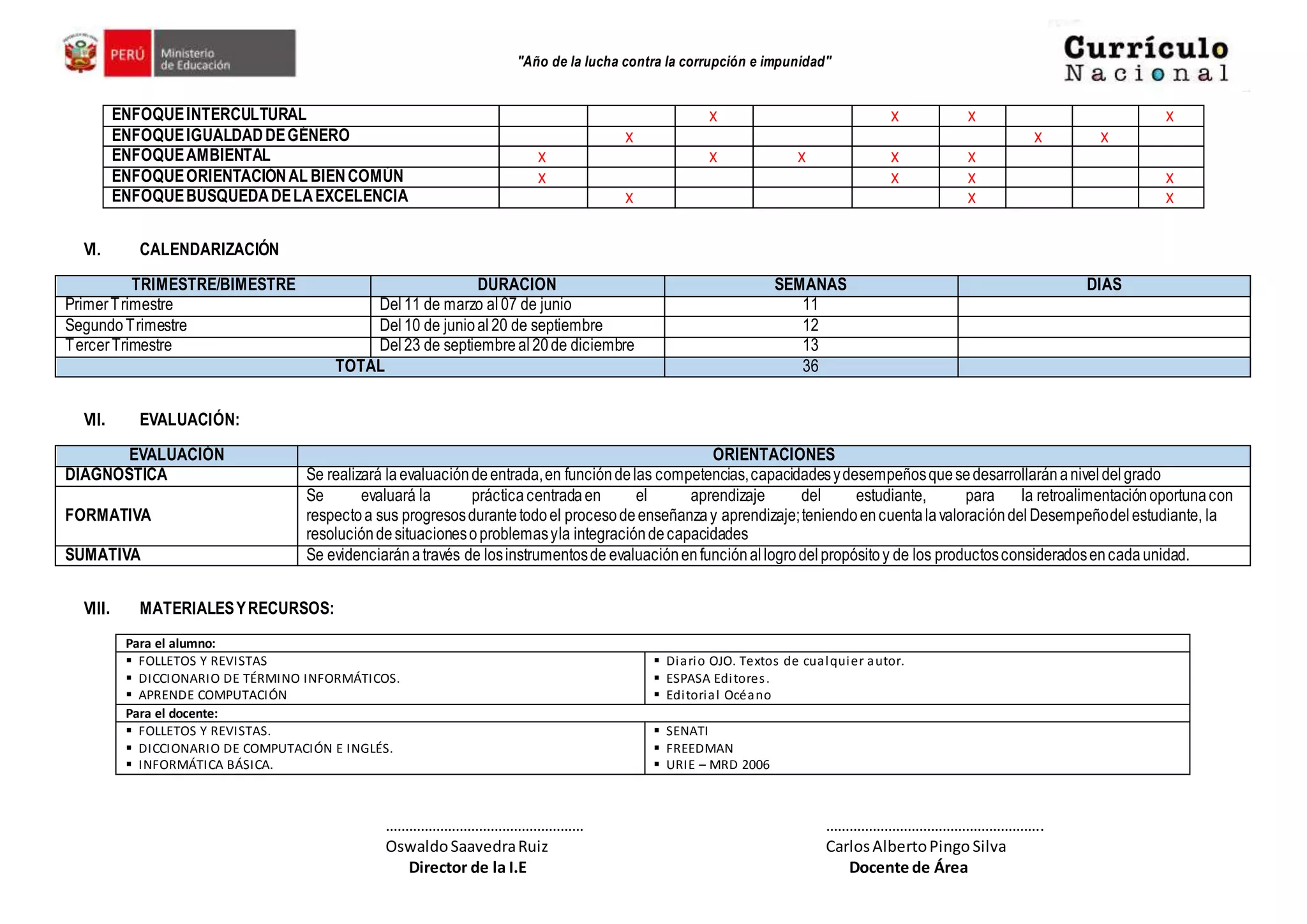 "Año de la lucha contra la corrupción e impunidad"
ENFOQUEINTERCULTURAL X X X X
ENFOQUEIGUALDADDEGÉNERO X X X
ENFOQUEAMBIENTAL X X X X X
ENFOQUEORIENTACIÓNAL BIENCOMÚN X X X X
ENFOQUEBÚSQUEDADELAEXCELENCIA X X X
VI. CALENDARIZACIÓN
TRIMESTRE/BIMESTRE DURACION SEMANAS DIAS
PrimerTrimestre Del11 de marzo al 07 de junio 11
SegundoTrimestre Del 10 de junioal20 de septiembre 12
TercerTrimestre Del 23 de septiembre al20de diciembre 13
TOTAL 36
VII. EVALUACIÓN:
EVALUACIÓN ORIENTACIONES
DIAGNOSTICA Se realizará la evaluacióndeentrada,en funcióndelas competencias,capacidadesydesempeñosquesedesarrollaránaniveldelgrado
FORMATIVA
Se evaluará la prácticacentradaen el aprendizaje del estudiante, para la retroalimentaciónoportunacon
respectoa sus progresosdurantetodoel procesodeenseñanzay aprendizaje;teniendoencuentalavaloracióndelDesempeñodelestudiante, la
resolucióndesituacionesoproblemasyla integracióndecapacidades
SUMATIVA Se evidenciaránatravés de losinstrumentosde evaluaciónenfunciónallogrodelpropósitoy de los productosconsideradosencadaunidad.
VIII. MATERIALESYRECURSOS:
Para el alumno:
 FOLLETOS Y REVISTAS
 DICCIONARIO DE TÉRMINO INFORMÁTICOS.
 APRENDE COMPUTACIÓN
 Diario OJO. Textos de cualquier autor.
 ESPASA Editores.
 Editorial Océano
Para el docente:
 FOLLETOS Y REVISTAS.
 DICCIONARIO DE COMPUTACIÓN E INGLÉS.
 INFORMÁTICA BÁSICA.
 SENATI
 FREEDMAN
 URIE – MRD 2006
…………………………………………… ………………………………………………..
OswaldoSaavedraRuiz CarlosAlbertoPingo Silva
Director de la I.E Docente de Área
 