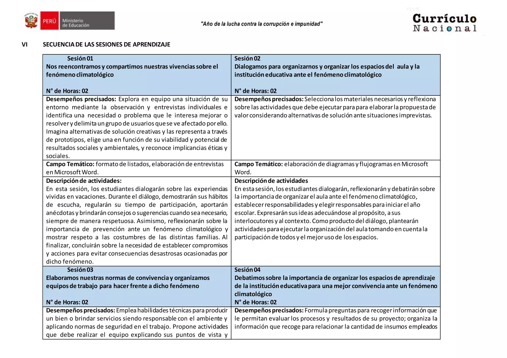 "Año de la lucha contra la corrupción e impunidad"
VI SECUENCIADE LAS SESIONES DE APRENDIZAJE
Sesión01
Nos reencontramosy compartimos nuestras vivencias sobre el
fenómenoclimatológico
N° de Horas: 02
Sesión02
Dialogamos para organizarnos y organizar los espaciosdel aula y la
institucióneducativa ante el fenómenoclimatológico
N° de Horas: 02
Desempeños precisados: Explora en equipo una situación de su
entorno mediante la observación y entrevistas individuales e
identifica una necesidad o problema que le interesa mejorar o
resolverydelimitaungrupode usuariosquese ve afectadoporello.
Imagina alternativasde solución creativas y las representa a través
de prototipos, elige una en función de su viabilidad y potencial de
resultados sociales y ambientales, y reconoce implicancias éticas y
sociales.
Desempeñosprecisados:Seleccionalosmateriales necesariosyreflexiona
sobre lasactividadesque debe ejecutarparapara elaborarlapropuestade
valorconsiderandoalternativasde soluciónante situacionesimprevistas.
Campo Temático: formatode listados,elaboraciónde entrevistas
enMicrosoftWord.
Campo Temático: elaboraciónde diagramasyflujogramasenMicrosoft
Word.
Descripciónde actividades:
En esta sesión, los estudiantes dialogarán sobre las experiencias
vividas en vacaciones. Durante el diálogo,demostrarán sus hábitos
de escucha, regularán su tiempo de participación, aportarán
anécdotasybrindaránconsejososugerenciascuandoseanecesario,
siempre de manera respetuosa. Asimismo, reflexionarán sobre la
importancia de prevención ante un fenómeno climatológico y
mostrar respeto a las costumbres de las distintas familias. Al
finalizar, concluirán sobre la necesidad de establecer compromisos
y acciones para evitar consecuencias desastrosas ocasionadas por
dicho fenómeno.
Descripciónde actividades
En estasesión,losestudiantesdialogarán,reflexionaránydebatiránsobre
la importanciade organizarel aulaante el fenómenoclimatológico,
establecerresponsabilidadesyelegirresponsablesparainiciarel año
escolar.Expresaránsusideasadecuándose al propósito, asus
interlocutoresyal contexto.Comoproductodel diálogo,plantearán
actividadesparaejecutarlaorganizacióndel aulatomandoencuentala
participaciónde todosyel mejorusode losespacios.
Sesión03
Elaboramos nuestras normas de convivenciay organizamos
equiposde trabajo para hacer frente a dicho fenómeno
N° de Horas: 02
Sesión04
Debatimossobre la importancia de organizar los espaciosde aprendizaje
de la institucióneducativapara una mejor convivenciaante un fenómeno
climatológico
N° de Horas: 02
Desempeñosprecisados:Empleahabilidadestécnicasparaproducir
un bien o brindar servicios siendo responsable con el ambiente y
aplicando normas de seguridad en el trabajo. Propone actividades
que debe realizar el equipo explicando sus puntos de vista y
Desempeñosprecisados:Formulapreguntaspara recogerinformaciónque
le permitan evaluar los procesos y resultados de su proyecto; organiza la
información que recoge para relacionar la cantidadde insumos empleados
 