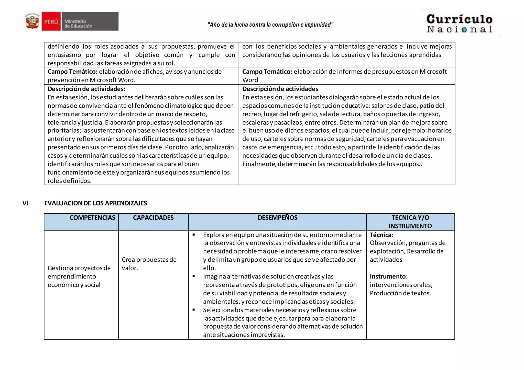 "Año de la lucha contra la corrupción e impunidad"
definiendo los roles asociados a sus propuestas, promueve el
entusiasmo por lograr el objetivo común y cumple con
responsabilidad las tareas asignadas a su rol.
con los beneficios sociales y ambientales generados e incluye mejoras
considerando las opiniones de los usuarios y las lecciones aprendidas
Campo Temático: elaboraciónde afiches,avisosyanunciosde
prevenciónenMicrosoftWord.
Campo Temático: elaboraciónde informesde presupuestosenMicrosoft
Word
Descripciónde actividades:
En estasesión,losestudiantesdeliberaránsobre cuálessonlas
normasde convivenciaante el fenómenoclimatológicoque deben
determinarparaconvivirdentrode unmarco de respeto,
toleranciayjusticia.Elaboraránpropuestasyseleccionaránlas
prioritarias;lassustentaránconbase enlostextosleídosenlaclase
anteriory reflexionaránsobre lasdificultadesque se hayan
presentadoensusprimerosdíasde clase.Porotro lado,analizarán
casos y determinaráncuálessonlascaracterísticasde unequipo;
identificaránlosrolesque sonnecesariosparael buen
funcionamientode este yorganizaránsusequiposasumiendolos
rolesdefinidos.
Descripciónde actividades
En estasesión,losestudiantesdialogaránsobre el estado actual de los
espacioscomunesde lainstitucióneducativa:salonesde clase,patiodel
recreo,lugardel refrigerio,salade lectura,bañosopuertasde ingreso,
escalerasypasadizos,entre otros.Determinaránunplande mejorasobre
el buenusode dichosespacios,el cual puede incluir,porejemplo:horarios
de uso,cartelessobre normasde seguridad,cartelesparaevacuaciónen
casos de emergencia,etc.;todoesto, apartirde laidentificaciónde las
necesidadesque observendurante el desarrollode undía de clases.
Finalmente,determinaránlasresponsabilidadesde losequipos..
VI EVALUACIONDE LOS APRENDIZAJES
COMPETENCIAS CAPACIDADES DESEMPEÑOS TECNICA Y/O
INSTRUMENTO
Gestionaproyectosde
emprendimiento
económicoysocial
Crea propuestasde
valor.
 Exploraenequipounasituaciónde suentornomediante
la observaciónyentrevistasindividualese identificauna
necesidadoproblemaque le interesamejoraroresolver
y delimitaungrupode usuariosque se ve afectadopor
ello.
 Imaginaalternativasde solucióncreativasylas
representaatravésde prototipos,eligeunaenfunción
de su viabilidadypotencialde resultadossocialesy
ambientales,yreconoce implicanciaséticasysociales.
 Seleccionalosmaterialesnecesariosyreflexionasobre
lasactividadesque debe ejecutarparapara elaborarla
propuestade valorconsiderandoalternativasde solución
ante situacionesimprevistas.
Técnica:
Observación,preguntasde
explotación,Desarrollode
actividades
Instrumento:
intervencionesorales,
Producciónde textos.
 