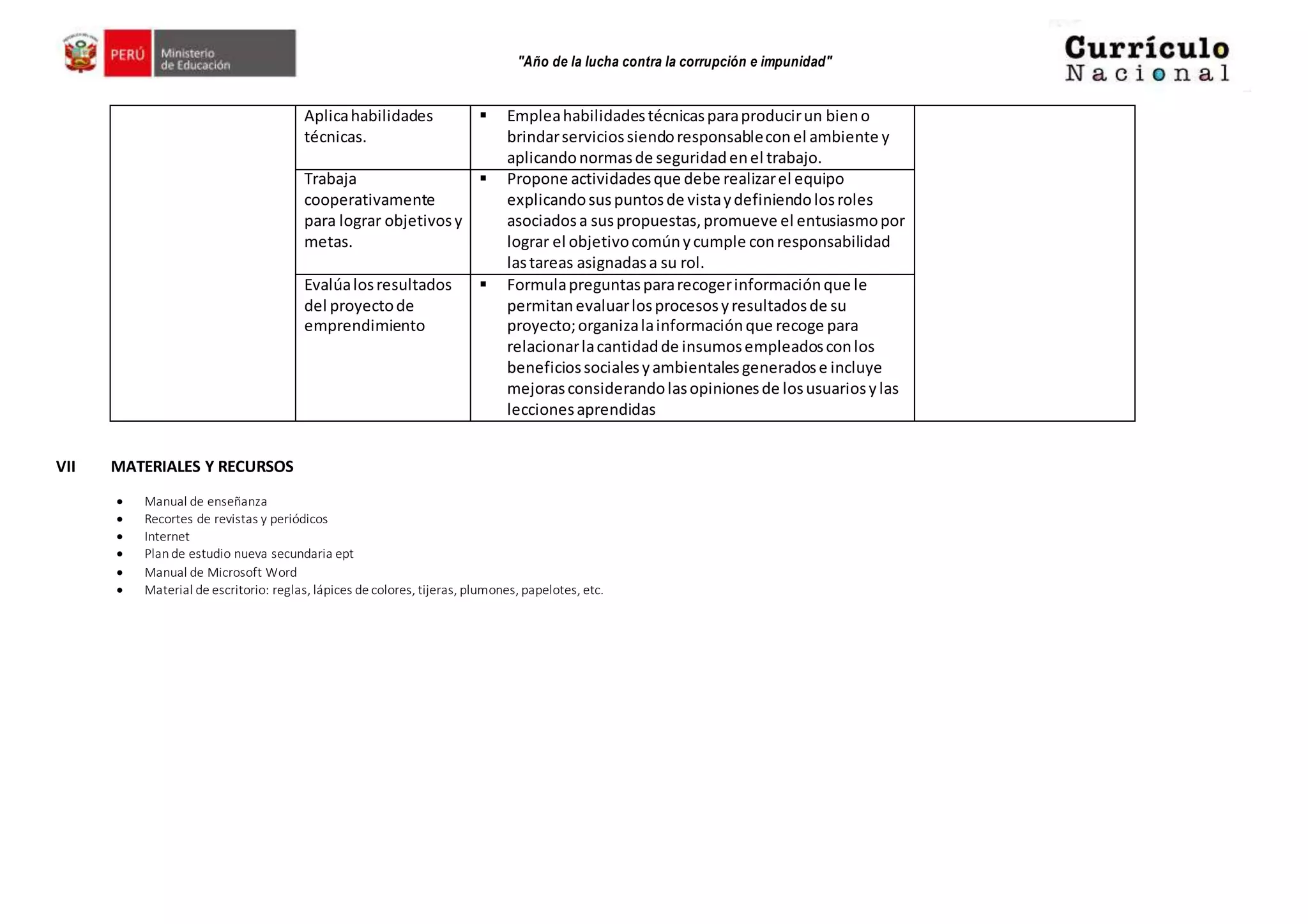 "Año de la lucha contra la corrupción e impunidad"
Aplicahabilidades
técnicas.
 Empleahabilidadestécnicasparaproducirun bieno
brindarserviciossiendoresponsableconel ambiente y
aplicandonormasde seguridadenel trabajo.
Trabaja
cooperativamente
para lograr objetivosy
metas.
 Propone actividadesque debe realizarel equipo
explicandosuspuntosde vistaydefiniendolosroles
asociadosa suspropuestas,promueve el entusiasmopor
lograr el objetivocomúnycumple conresponsabilidad
lastareas asignadasa su rol.
Evalúalosresultados
del proyectode
emprendimiento
 Formulapreguntaspararecogerinformaciónque le
permitanevaluarlosprocesosyresultadosde su
proyecto;organizalainformaciónque recoge para
relacionarlacantidadde insumosempleadosconlos
beneficiossocialesyambientalesgeneradose incluye
mejorasconsiderandolasopinionesde losusuariosylas
leccionesaprendidas
VII MATERIALES Y RECURSOS
 Manual de enseñanza
 Recortes de revistas y periódicos
 Internet
 Plande estudio nueva secundaria ept
 Manual de Microsoft Word
 Material de escritorio: reglas, lápices de colores, tijeras, plumones, papelotes, etc.
 