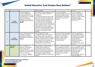 10
Unidad Educativa “Luis Enrique Raza Bolaños”
animal y humana. I.1., I.2.)
2
Ecuador
Precolombino.
CS.3.2.6. Identificar la
estructura geológica del
territorio del Ecuador con su
volcanismo activo, en relación
con los riesgos para la
población y los planes de
contingencia para afrontarlos.
Prevención de riesgos y desastres en caso
de una erupción volcánica Planes de
contingencia.
- El estudiante tendrá claro sobre lo que
debe hacer antes, durante y después de
una erupción volcánica, posibles riesgos.
- Desarrollar planes de contingencia.
- Se sugiere que el docente proponga
tareas en las que con el uso de diferentes
mapas y noticias de prensa, se presente la
oportunidad de reconocer símbolos,
interpretar y extraer información a partir
de su uso, la cual le permita desarrollar
propuestas ante posibles desastres
naturales
CE.CS.3.9. Examina las
características del país, recursos
naturales y posibles riesgos y
oportunidades de desarrollo y
seguridad a nivel nacional y
regional.
I.CS.3.9.1. Analiza la
estructura geológica del
Ecuador, su volcanismo
activo y sus riesgos sísmicos,
empleando mapas e
imágenes satelitales. (J.1.,
J.3., I.1., I.2.)
2
Ecuador
Precolombino.
CS.3.3.3. Reconocer las áreas
protegidas del Ecuador,
proponiendo actividades y
estrategias para preservarlos.
Áreas protegidas del Ecuador.
- El estudiante deberá emitir juicios de
valor fundamentados sobre aspectos
vitales y actuales de la realidad nacional y
mundial: el medioambiente y la relación
del ser humano con la naturaleza, las
áreas protegidas del Ecuador y su plan de
contingencia para su preservación.
CE.CS.3.12. Plantea estrategias
de solución y reducción de los
efectos del calentamiento
global y cambio climático, a
partir del análisis de su
contexto próximo.
I.CS.3.12.1. Examina las
áreas protegidas del país y
lo relaciona con los efectos
del calentamiento global y
cambio climático,
planteando actividades
concretas para su
protección y conservación.
(J.3., S.1.)
3 Una nueva
historia.
CS.3.1.3. Identificar la
ubicación, la organización
social y política de los
cacicazgos mayores o señoríos
étnicos, con sus relaciones de
comercio, alianzas y
enfrentamientos.
Señoríos étnicos y confederaciones.
1Trabajar de forma grupal en la
caracterización social, económica y
cultural de las poblaciones originarias a
través de la lectura por subgrupos de un
cuento/poesía o leyenda sobre las
comunidades originarias en este período
histórico.
CE.CS.3.1. Analiza la evolución
de la organización económica,
política y social que se dio en la
época aborigen, destacando los
enfrentamientos y alianzas de
los incas ante la Conquista
española.
I.CS.3.1.2. Analiza la relación
entre organización social y
política de los cacicazgos y la
dominación incaica e
invasión española,
destacando sus
enfrentamientos, alianzas y
sitios arqueológicos,
12 semanas
Proceso de Mentalidad Proyectual Institucional
Plan Curricular Anual 2024 – 2025
Instrumento Planificador Nº 1
 