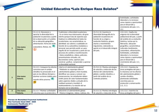 12
Unidad Educativa “Luis Enrique Raza Bolaños”
festividades, actividades
laborales) y la reconoce
como riqueza y oportunidad
para el desarrollo y
crecimiento del país. (J.1.,
I.2.)
3
Una nueva
historia.
CS.3.2.12. Reconocer y
apreciar la diversidad de la
población ecuatoriana a partir
de la observación y el análisis
de su ubicación geográfica,
alimentación, forma de vestir,
costumbres, fiestas, etc.
Tradiciones y diversidad ecuatoriana.
- Es un tema muy interesante y de gran
interés porque trata de aspectos que
implican la cotidianidad de todos los
ecuatorianos, sus características, su
identidad, sus valores y cualidades en
función de su autoestima ciudadana y
personal, que permita sentir un sano
orgullo de ser ecuatoriano y parte de sus
procesos de cambio y transformación.
- Datos estadísticos, videos, películas,
presentaciones virtuales, etc.,
documentos varios, aportan para
construir, graficar, comprender y apreciar
la diversidad nacional.
CE.CS.3.10. Examina la
diversidad demografía de la
población ecuatoriana en
función de su origen y
evolución histórica, grupos
etarios y movimientos
migratorios, valorando su
aporte en el desarrollo integral
del país.
I.CS.3.10.1. Explica los
orígenes de la diversidad
poblacional del país, a partir
del análisis de su evolución
histórica, luchas por la
liberación, ubicación
geográfica, características
culturales (vestimenta,
costumbres, alimentación,
festividades, actividades
laborales) y la reconoce
como riqueza y oportunidad
para el desarrollo y
crecimiento del país. (J.1.,
I.2.)
3
Una nueva
historia.
CS.3.3.5. Comparar los efectos
concretos que el cambio
climático ha provocado en el
país en los últimos tiempos y
plantear acciones viables para
revertir dicho proceso.
¿Qué es el calentamiento global?
- Mediante un reportaje sobre el
calentamiento global a nivel mundial,
identificar sus causas y conocer sus
consecuencias, los estudiantes deben
emitir juicios de valor fundamentados
sobre aspectos vitales y actuales de la
realidad nacional y mundial: el
medioambiente y la relación del ser
humano con la naturaleza.
CE.CS.3.12. Plantea estrategias
de solución y reducción de los
efectos del calentamiento
global y cambio climático, a
partir del análisis de su
contexto próximo.
I.CS.3.12.1. Examina las
áreas protegidas del país y
lo relaciona con los efectos
del calentamiento global y
cambio climático,
planteando actividades
concretas para su
protección y conservación.
(J.3., S.1.)
3 Una nueva
historia.
CS.3.3.7. Plantear actividades
concretas para la protección y
Soluciones al calentamiento global.
- Mostrar imágenes, videos, noticias, etc.,
CE.CS.3.12. Plantea estrategias
de solución y reducción de los
I.CS.3.12.1. Examina las
áreas protegidas del país y
Proceso de Mentalidad Proyectual Institucional
Plan Curricular Anual 2024 – 2025
Instrumento Planificador Nº 1
 