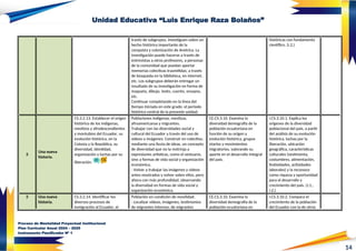 14
Unidad Educativa “Luis Enrique Raza Bolaños”
través de subgrupos, investiguen sobre un
hecho histórico importante de la
conquista y colonización de América. La
investigación puede hacerse a través de
entrevistas a otros profesores, a personas
de la comunidad que puedan aportar
memorias colectivas trasmitidas; a través
de búsqueda en la biblioteca, en internet,
etc. Los subgrupos deberán entregar un
resultado de su investigación en forma de
maqueta, dibujo, texto, cuento, ensayos,
etc.
Continuar completando en la línea del
tiempo iniciada en este grado, el periodo
histórico central de la presente unidad.
históricas con fundamento
científico. (I.2.)
3
Una nueva
historia.
CS.3.2.13. Establecer el origen
histórico de los indígenas,
mestizos y afrodescendientes
y montubios del Ecuador, su
evolución histórica, en la
Colonia y la República, su
diversidad, identidad,
organización y luchas por su
liberación.
Poblaciones indígenas, mestizas,
afroamericanas y migrantes.
Trabajar con las diversidades social y
cultural del Ecuador a través del uso de
videos o imágenes. Construir en colectivo,
mediante una lluvia de ideas, un concepto
de diversidad que no la restrinja a
expresiones artísticas, como el vestuario,
sino a formas de vida social y organización
económica.
- Volver a trabajar las imágenes y videos
antes mostrados y volver sobre ellos, pero
ahora con más profundidad, observando
la diversidad en formas de vida social y
organización económica.
CE.CS.3.10. Examina la
diversidad demografía de la
población ecuatoriana en
función de su origen y
evolución histórica, grupos
etarios y movimientos
migratorios, valorando su
aporte en el desarrollo integral
del país.
I.CS.3.10.1. Explica los
orígenes de la diversidad
poblacional del país, a partir
del análisis de su evolución
histórica, luchas por la
liberación, ubicación
geográfica, características
culturales (vestimenta,
costumbres, alimentación,
festividades, actividades
laborales) y la reconoce
como riqueza y oportunidad
para el desarrollo y
crecimiento del país. (J.1.,
I.2.)
3 Una nueva
historia.
CS.3.2.14. Identificar los
diversos procesos de
inmigración al Ecuador, el
Población en condición de movilidad.
- Localizar videos, imágenes, testimonios
de migrantes internos, de migrantes
CE.CS.3.10. Examina la
diversidad demografía de la
población ecuatoriana en
I.CS.3.10.2. Compara el
crecimiento de la población
del Ecuador con la de otros
Proceso de Mentalidad Proyectual Institucional
Plan Curricular Anual 2024 – 2025
Instrumento Planificador Nº 1
 