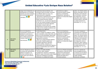 15
Unidad Educativa “Luis Enrique Raza Bolaños”
origen de los inmigrantes y su
participación en la sociedad
nacional, así como el impacto
de la reciente migración al
extranjero.
ecuatorianos hacia el exterior, y de
extranjeros hacia el Ecuador. Promover
una reflexión sobre las causas y las
consecuencias de la migración.
- Aprovechar la experiencia de los propios
alumnos en el aula, si es el caso, que
tengan contacto personal, familiar,
comunitario, etc., con personas migrantes.
En ese caso, puede encargarse entrevistas
a los alumnos con personas migrantes
orientadas a conocer sobre sus
experiencias en el trato que han recibido,
y cuáles son las ventajas y problemas que
encuentran en la migración.
función de su origen y
evolución histórica, grupos
etarios y movimientos
migratorios, valorando su
aporte en el desarrollo integral
del país.
países, con criterios etarios,
grupos vulnerables, étnicos,
culturales y de localización
en el territorio, y procesos
de inmigración, acceso a
educación, salud, empleo y
servicios básicos, valorando
la unidad nacional en la
diversidad. (J.1., J.4., S.2.)
3
Una nueva
historia.
CS.3.2.15. Discutir las
características comunes de la
población ecuatoriana en
relación con la construcción
de la unidad nacional y el
rechazo a toda forma de
discriminación.
La diversidad étnica.
- Volver a trabajar las imágenes y videos
antes mostrados y volver sobre ellos, pero
ahora con más profundidad, observando
la diversidad en formas de vida social y
organización económica.
- Situar en un mapa territorios distintos
del Ecuador. Repartir papeles que
contengan expresiones culturales,
cultivos, comidas, vestuarios, etc.,
característicos de las diferentes regiones y
armar un rompecabezas para ubicarlos
sobre el mapa.
CE.CS.3.10. Examina la
diversidad demografía de la
población ecuatoriana en
función de su origen y
evolución histórica, grupos
etarios y movimientos
migratorios, valorando su
aporte en el desarrollo integral
del país.
I.CS.3.10.2. Compara el
crecimiento de la población
del Ecuador con la de otros
países, con criterios etarios,
grupos vulnerables, étnicos,
culturales y de localización
en el territorio, y procesos
de inmigración, acceso a
educación, salud, empleo y
servicios básicos, valorando
la unidad nacional en la
diversidad. (J.1., J.4., S.2.)
3 Una nueva
historia.
CS.3.3.6. Discutir las causas y
los efectos del calentamiento
global en el planeta y las
acciones colectivas que se
deben tomar para enfrenta.
Ecuador y el cambio climático.
- Para ello, videos, debates,
investigaciones colectivas e individuales,
gráficos, mapas, información sobre riesgos
y planes de contingencia vinculados
totalmente a la realidad del Ecuador
CE.CS.3.12. Plantea estrategias
de solución y reducción de los
efectos del calentamiento
global y cambio climático, a
partir del análisis de su
contexto próximo
I.CS.3.12.1. Examina las
áreas protegidas del país y
lo relaciona con los efectos
del calentamiento global y
cambio climático,
planteando actividades
Proceso de Mentalidad Proyectual Institucional
Plan Curricular Anual 2024 – 2025
Instrumento Planificador Nº 1
 