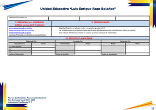 17
Unidad Educativa “Luis Enrique Raza Bolaños”
OBSERVACIÓN INDIRECTA:
8. BIBLIOGRAFÍA / WEBGRAFÍA
(Utilizar normas APA VI edición)
9. OBSERVACIONES
www.educación.gob.ec/textos
www.educación.gob.ec/currículo
www.educación.gob.ec/guías
currículo Priorizado con énfasis en competencias.
- Esta planificación se aplicará en los tres quintos grados A, B, C
- Las adaptaciones curriculares estarán planificadas detalladamente en la Planificación Micro-curricular.
- En el cálculo del tiempo se tomó en cuenta las cinco semanas de imprevistos.
10. REGISTRO PLANIFICADOR
Elaborado Por: Revisado Por: Aprobado Por:
Educadores/as Firmas Vicerrectores Firmas Rector Firma
Lic. Jovita Sánchez
Lic.
Lic.
Fecha de Elaboración: Fecha de Revisión: Fecha de Aprobación:
Proceso de Mentalidad Proyectual Institucional
Plan Curricular Anual 2024 – 2025
Instrumento Planificador Nº 1
 