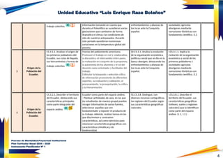 4
Unidad Educativa “Luis Enrique Raza Bolaños”
trabajo colectivo. información tomando en cuenta que
durante el Paleolítico se sucedieron varias
glaciaciones que cambiaron de forma
dramática el clima y las condiciones de
vida de nuestros antepasados. Durante
este periodo sucedieron numerosas
variaciones en la temperatura global del
planeta.
enfrentamientos y alianzas de
los incas ante la Conquista
español.
sociedades agrícolas
aborígenes mediante
narraciones históricas con
fundamento científico. (I.2
1
Origen de la
Población del
Ecuador.
CS.3.1.1. Analizar el origen de
los primeros pobladores del
Ecuador, sus rutas de llegada,
sus herramientas y formas de
trabajo colectivo.
Teorías del poblamiento americano.
Promover el trabajo en red y colaborativo,
la discusión y el intercambio entre pares,
la realización en conjunto de la propuesta,
la autonomía de los alumnos y el rol del
docente como orientador y facilitador del
trabajo.
Estimular la búsqueda y selección crítica
de información proveniente de diferentes
soportes, la evaluación y validación, el
procesamiento, la jerarquización, la crítica
y la interpretación.
CE.CS.3.1. Analiza la evolución
de la organización económica,
política y social que se dio en la
época aborigen, destacando los
enfrentamientos y alianzas de
los incas ante la Conquista
español.
I.CS.3.1.1. Explica la
evolución de la organización
económica y social de los
primeros pobladores y
sociedades agrícolas
aborígenes mediante
narraciones históricas con
fundamento científico. (I.2
1
Origen de la
Población del
Ecuador.
CS.3.2.1. Describir el territorio
del Ecuador, destacando sus
características principales
como parte integrante del
espacio andino.
Ecuador como parte del espacio andino.
- Plantear actividades de aula, en las que
los estudiantes de manera grupal puedan
recoger información de varias fuentes,
seleccionar aquellas que son
fundamentales y exponer el producto de
su trabajo. Además, realizar tareas en las
que discriminen y contrasten
características, así como ejercicios para
relacionar características geográficas con
características climáticas y de
biodiversidad.
CE.CS.3.8. Distingue, con
diversos recursos cartográficos,
las regiones del Ecuador según
sus características geográficas
naturales.
I.CS.3.8.1. Describe el
territorio del Ecuador, sus
características geográficas
(relieves, suelos y regiones
naturales) que lo identifican
como parte del espacio
andino. (J.1., I.2.)
Proceso de Mentalidad Proyectual Institucional
Plan Curricular Anual 2024 – 2025
Instrumento Planificador Nº 1
 
