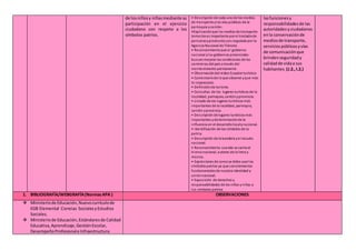 de losniñosy niñasmediante su
participación en el ejercicio
ciudadano con respeto a los
símbolos patrios.
• Descripción de cada uno de los medios
de transporte ylas vías públicas de la
parroquia ycantón.
•Explicaciónque los medios de transporte
terrestre es importante por el trasladode
personasyproductos yes reguladopor la
Agencia Nacional de Tránsito
• Reconocimientoque el gobierno
nacional ylos gobiernos provinciales
buscanmejorar las condiciones de las
carreteras del país a través del
mantenimiento permanente.
• Observacióndel video Ecuador turístico
• Comentariode loque observó yque más
le impresionó.
• Definiciónde turismo.
• Consultas de los lugares turísticos de la
localidad, parroquia, cantónyprovincia.
• Listado de los lugares turísticos más
importantes de la localidad, parroquia,
cantón yprovincia.
• Descripción de lugares turísticos más
importantes ydeterminaciónde la
influencia en el desarrollolocalynacional.
• Identificación de los símbolos de la
patria.
• Descripción de la bandera yel escudo
nacional.
• Reconocimiento cuando se canta el
himnonacional, autores de la letra y
música.
• Expresiones de comose debe usar los
símbolos patrios ya que sonelementos
fundamentalesde nuestra identidad y
uniónnacional.
• Exposición de derechos y
responsabilidades de los niños yniñas a
los símbolos patrios
lasfuncionesy
responsabilidadesde las
autoridadesyciudadanos
enla conservaciónde
mediosde transporte,
serviciospúblicosyvías
de comunicaciónque
brindenseguridady
calidadde vidaa sus
habitantes. (J.2.,I.2.)
1. BIBLIOGRAFÍA/WEBGRAFÍA(NormasAPA ) OBSERVACIONES
 Ministeriode Educación,Nuevocurrículode
EGB Elemental Ciencias SocialesyEstudios
Sociales.
 Ministeriode Educación,Estándaresde Calidad
Educativa,Aprendizaje,GestiónEscolar,
DesempeñoProfesionale Infraestructura.
 