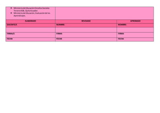  Ministeriode EducaciónEstudiosSociales
TerceroEGB, QuitoEcuador.
 Ministeriode Educación,Evaluaciónde los
Aprendizajes.
ELABORADO REVISADO APROBADO
DOCENTE/S NOMBRE: NOMBRE:
FIRMA/S FIRMA FIRMA
FECHA FECHA FECHA
 
