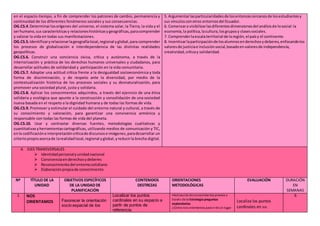 en el espacio-tiempo, a fin de comprender los patrones de cambio, permanencia y
continuidad de los diferentes fenómenos sociales y sus consecuencias.
OG.CS.4.Determinarlosorígenes del universo, el sistema solar, la Tierra, la vida y el
serhumano,sus característicasy relacioneshistóricasygeográficas,paracomprender
y valorar la vida en todas sus manifestaciones.
OG.CS.5.Identificaryrelacionarlageografíalocal,regional yglobal,para comprender
los procesos de globalización e interdependencia de las distintas realidades
geopolíticas.
OG.CS.6. Construir una conciencia cívica, crítica y autónoma, a través de la
interiorización y práctica de los derechos humanos universales y ciudadanos, para
desarrollar actitudes de solidaridad y participación en la vida comunitaria.
OG.CS.7. Adoptar una actitud crítica frente a la desigualdad socioeconómica y toda
forma de discriminación, y de respeto ante la diversidad, por medio de la
contextualización histórica de los procesos sociales y su desnaturalización, para
promover una sociedad plural, justa y solidaria.
OG.CS.8. Aplicar los conocimientos adquiridos, a través del ejercicio de una ética
solidaria y ecológica que apunte a la construcción y consolidación de una sociedad
nueva basada en el respeto a la dignidad humana y de todas las formas de vida.
OG.CS.9. Promover y estimular el cuidado del entorno natural y cultural, a través de
su conocimiento y valoración, para garantizar una convivencia armónica y
responsable con todas las formas de vida del planeta.
OG.CS.10. Usar y contrastar diversas fuentes, metodologías cualitativas y
cuantitativasyherramientascartográficas, utilizando medios de comunicación y TIC,
enla codificacióne interpretacióncríticade discursose imágenes,paradesarrollar un
criteriopropioacercade larealidadlocal,regional yglobal,yreducirla brecha digital.
5. Argumentarlasparticularidadesde losentoncescercanosde losestudiantesy
sus vínculosconotros entornosdel Ecuador.
6. Comenzara visibilizarlasdiferentesdimensionesdel análisisde losocial:la
economía,la política,lacultura,losgruposy clasessociales.
7. Comprenderlaescalaterritorial de laregión,el paísy el continente.
8. Incentivarlaparticipaciónde losalumnosenderechosydeberes,enfocandolos
valoresde justiciae inclusiónsocial,basadoenvaloresde independencia,
creatividad,críticay solidaridad.
4. EJES TRANSVERSALES
 Identidadpersonalyunidadnacional
 Convivenciaenderechosydeberes
 Reconocimientodel entornocotidiano
 Elaboraciónpropiade conocimiento
Nº TÍTULO DE LA
UNIDAD
OBJETIVOS ESPECÍFICOS
DE LA UNIDAD DE
PLANIFICACIÓN
CONTENIDOS
DESTREZAS
ORIENTACIONES
METODOLÓGICAS
EVALUACIÓN DURACIÓN
EN
SEMANAS
1 NOS
ORIENTAMOS Favorecer la orientación
socio espacial de los
Localizar los puntos
cardinales en su espacio a
partir de puntos de
referencia.
•Activaciónde conocimientos previos a
través de la Estrategia preguntas
exploratorias
¿Cómo nos orientamos para ir de un lugar
Localiza los puntos
cardinales en su
6
 