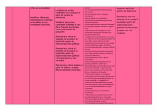 niños en su localidad.
Identificar diferentes
estructuras de viviendas
en localidad y/o en
localidades cercanas.
Localizar los puntos
cardinales en su espacio a
partir de puntos de
referencia.
Identificar los puntos
cardinales mediante el uso
de la Rosa de los Vientos
como instrumento de
ubicación.
Reconocer y ubicar la
vivienda, la escuela y la
localidad a partir de
representaciones gráficas.
Reconocer y ubicar la
vivienda, la escuela y la
localidad a partir de
representaciones gráficas
como los planos y sus
símbolos.
Reconocer y ubicar lugares a
partir de planos y mapas
diferenciándolos entre ellos.
a otro?
¿Se necesita puntos de referencia para
orientarse?
¿Se necesita del sol yla luna para
orientarse?
¿Qué entiende por orientación?
• Definiciónde orientación a través de
ejemplos prácticos.
• Orientaciónde los estudiantes tomando
en cuenta sucuerpoenrelacióna alguna
cosa.
• Explicaciónque orientarse es saber
ubicarse enel espacioenrelacióncon
puntos de referencia.
• Análisisde cómoorientarse enel campo
por mediode la sombra que proyecta el sol
en el día y las estrellas en la noche.
• Análisisde cómoorientarse enla ciudad
a través de planos, mapas, nombres y
enumeracionesde calles, parques, edificios
y otros.
•Realización de ejercicios de orientación
en el aula, escuela, barriocon relación a
puntos de referencia.
• Observación de videos sobre la
orientación
•Conocimientoe identificaciónde los
puntos cardinalesa través de la
Observación de la posicióndel sol que sale
por el Este u Oriente ya partir de este
reconocer los demás puntos cardinales:
Oeste u Occidente, Norte ySur.
• Orientacióna través de los puntos
cardinales, brazo derechopor donde sale el
sol Este (E), brazoizquierdoOeste (O), al
frente Norte(N), tu espalda Sur (S).
• Explicaciónque además de los puntos
cardinales haylos puntos colaterales que
son los que se ubican entre los puntos
cardinales.
• Gráficode los puntos cardinalesy
colaterales.
• Expresiónde los estudiantesde como
trasladarse desde la casaa la escuela
•Dibujode trayectorias de cualquier punto
de eleccióndel niñoa su casa.
• Presentación ydescripciónde lo que es
espacio a partir de
puntos de referencia.
Reconoce y ubica la
vivienda, la escuela y la
localidad a partir de
representaciones
gráficas usando planos
y mapas con sus
símbolos
 