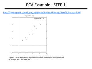 PCA Final.pptx