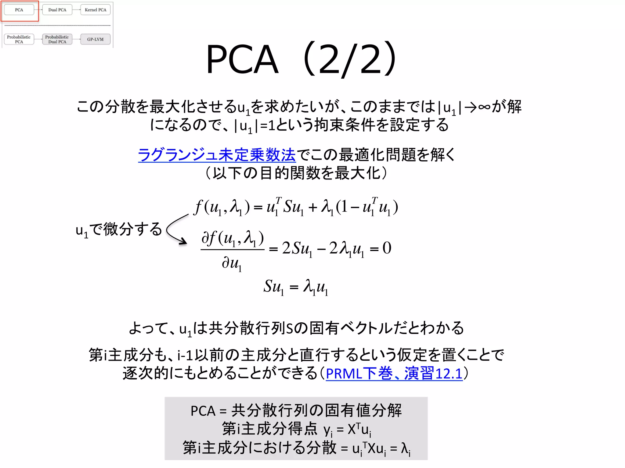 PCA（2/2）
この分散を最大化させるu1を求めたいが、このままでは|u1|→∞が解
になるので、|u1|=1という拘束条件を設定する	
第i主成分も、i-­‐1以前の主成分と直行するという仮定を置くことで	
  
逐次的にもとめることができる（PRML下巻、演習12.1）	
PCA	
  =	
  共分散行列の固有値分解	
  
第i主成分得点 yi	
  =	
  XTui	
  
第i主成分における分散	
  =	
  ui
TXui	
  =	
  λi	
f (u1,λ1) = u1
T
Su1 + λ1(1−u1
T
u1)
ラグランジュ未定乗数法でこの最適化問題を解く	
  
（以下の目的関数を最大化）	
u1で微分する	
∂f (u1,λ1)
∂u1
= 2Su1 − 2λ1u1 = 0
Su1 = λ1u1
よって、u1は共分散行列Sの固有ベクトルだとわかる	
 
