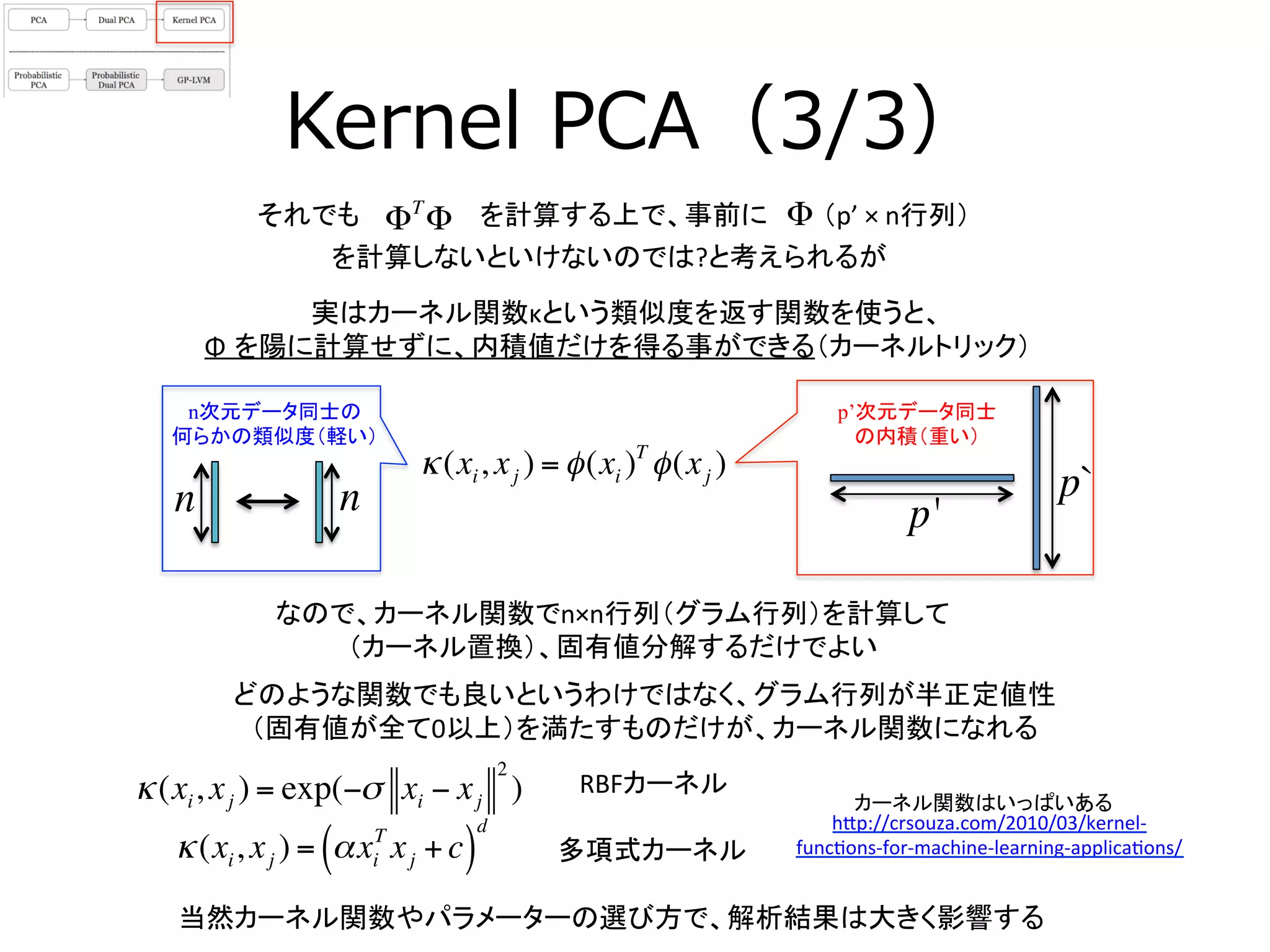Kernel  PCA（3/3）
ΦT
Φそれでも	
  
当然カーネル関数やパラメーターの選び方で、解析結果は大きく影響する	
  
実はカーネル関数κという類似度を返す関数を使うと、	
  
Φ を陽に計算せずに、内積値だけを得る事ができる（カーネルトリック）	
  
どのような関数でも良いというわけではなく、グラム行列が半正定値性	
  
（固有値が全て0以上）を満たすものだけが、カーネル関数になれる	
  
を計算する上で、事前に	
  
を計算しないといけないのでは?と考えられるが	
  
Φ
κ(xi, xj ) = φ(xi )T
φ(xj )
n次元データ同士の
何らかの類似度（軽い）
p’次元データ同士
の内積（重い）
nn p'
p`
RBFカーネル	
  
カーネル関数はいっぱいある	
  
κ(xi, xj ) = exp(−σ xi − xj
2
)
κ(xi, xj ) = αxi
T
xj +c( )
d h[p://crsouza.com/2010/03/kernel-­‐
func3ons-­‐for-­‐machine-­‐learning-­‐applica3ons/	
  
	
多項式カーネル	
  
（p’	
  ×	
  n行列）	
  
なので、カーネル関数でn×n行列（グラム行列）を計算して	
  
（カーネル置換）、固有値分解するだけでよい	
  
 