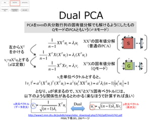 Dual  PCA
PCAをn×nの共分散行列の固有値分解でも解けるようにしたもの	
  
QモードのPCAともいう（⇄	
  Rモード）	
  
h[p://www2.imm.dtu.dk/pubdb/views/edoc_download....