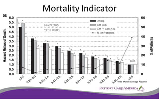 Idpn Chart.pdf Intradialytic Parenteral Nutrition | PPTX