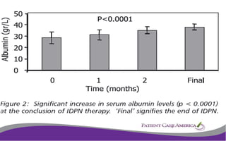Idpn Chart.pdf Intradialytic Parenteral Nutrition | PPTX